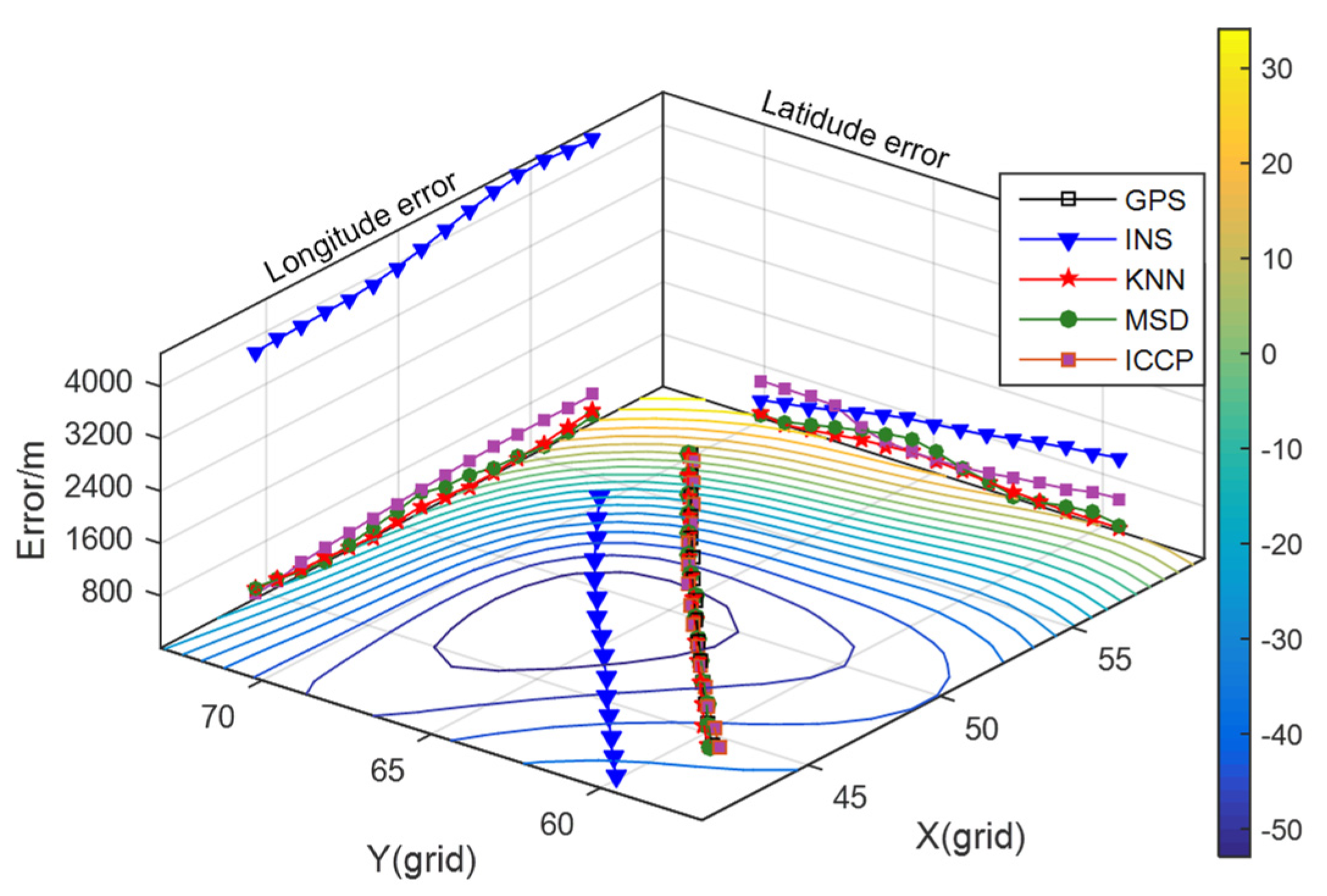 Sensors 22 04454 g005 550