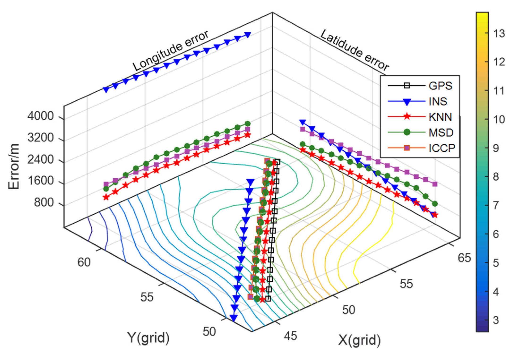 Sensors 22 04454 g010 550
