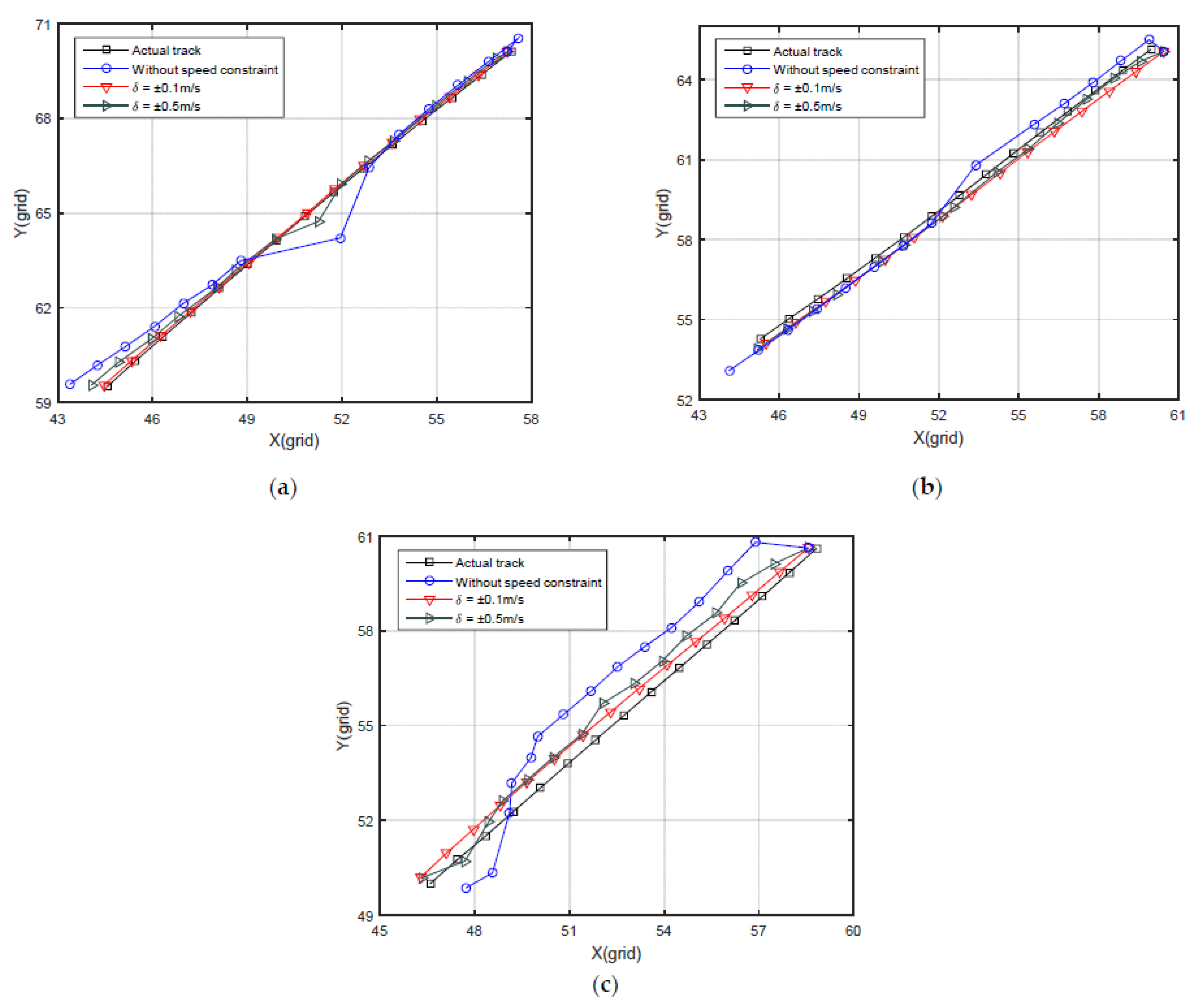Sensors 22 04454 g011 550