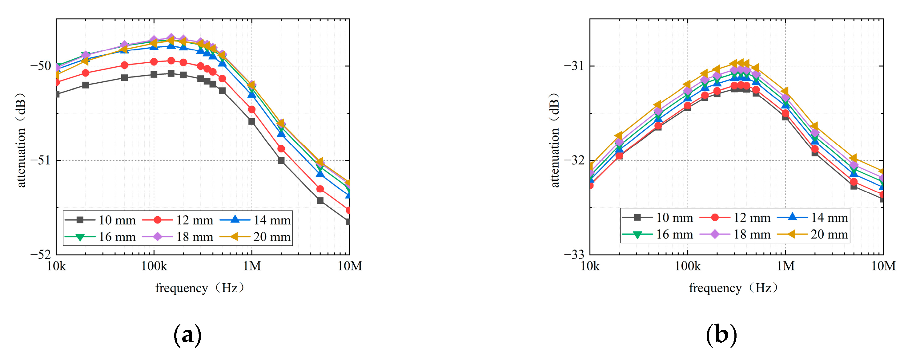 Sensors 22 04455 g008 550
