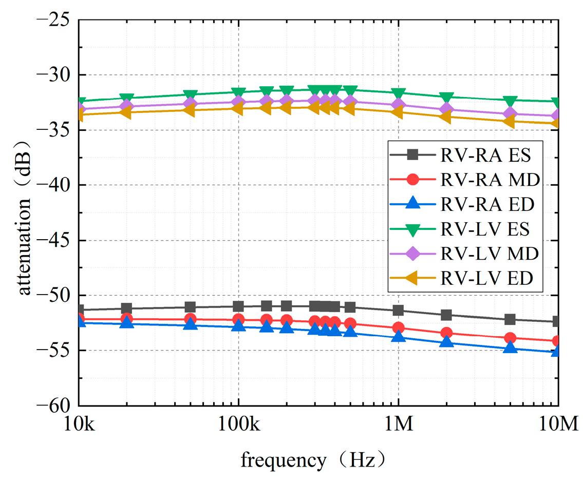 Sensors 22 04455 g010 550