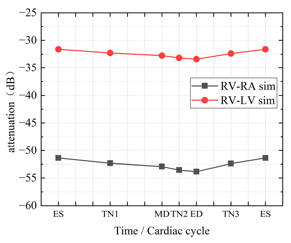 Sensors 22 04455 g011 550