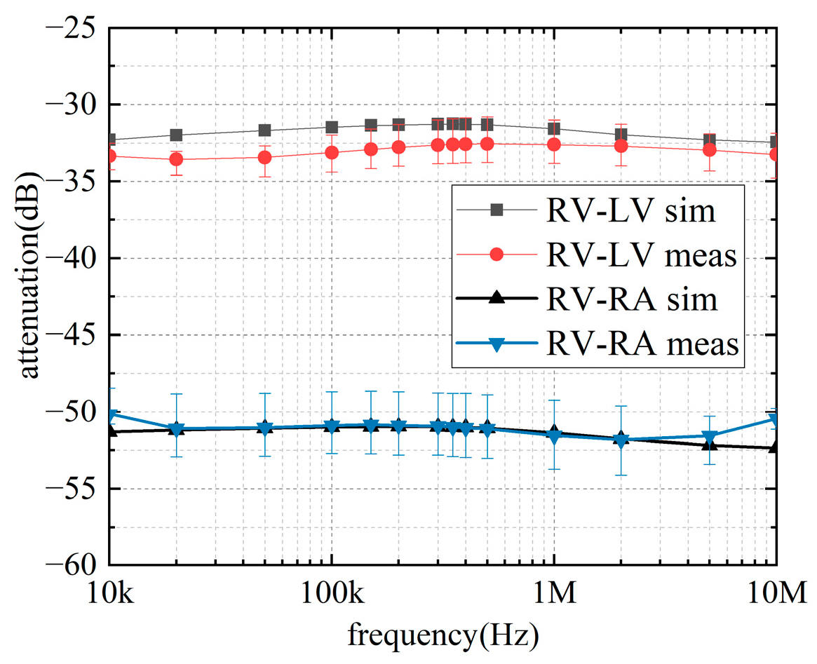 Sensors 22 04455 g012 550