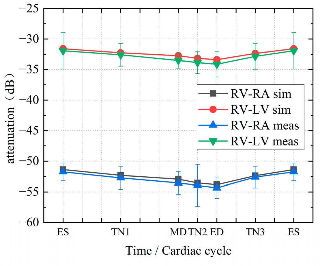 Sensors 22 04455 g013 550