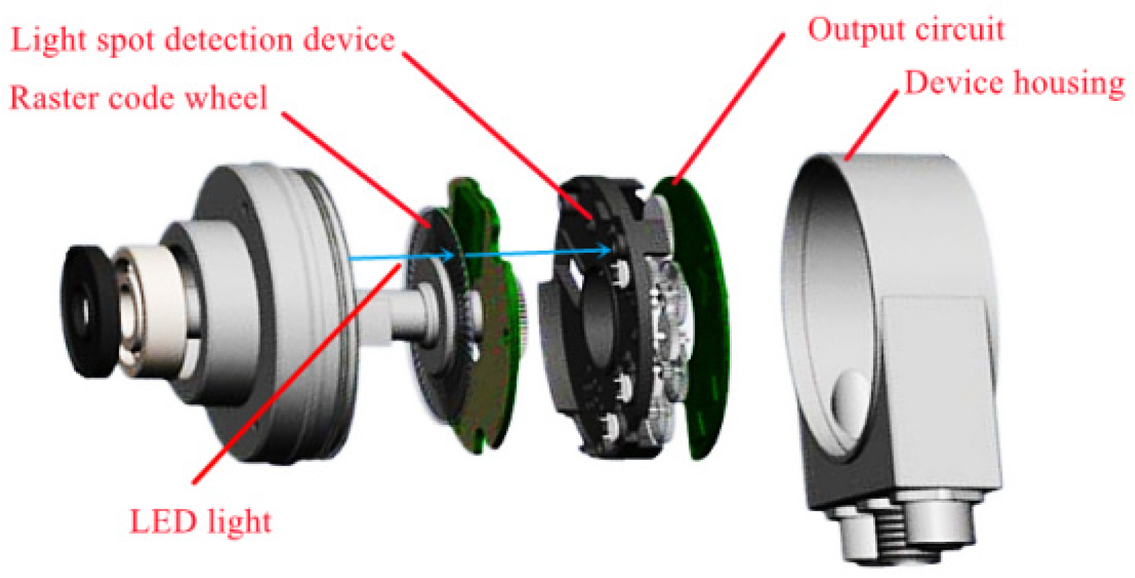 Sensors 22 04456 g001 550