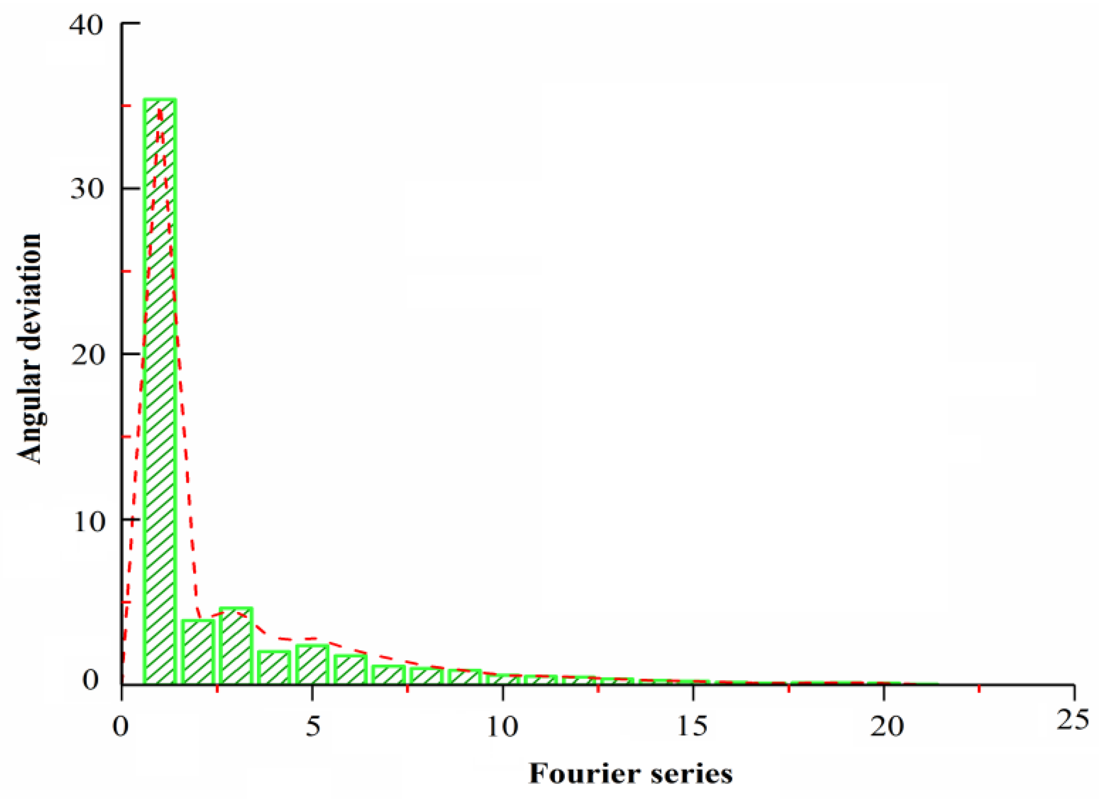 Sensors 22 04456 g004 550