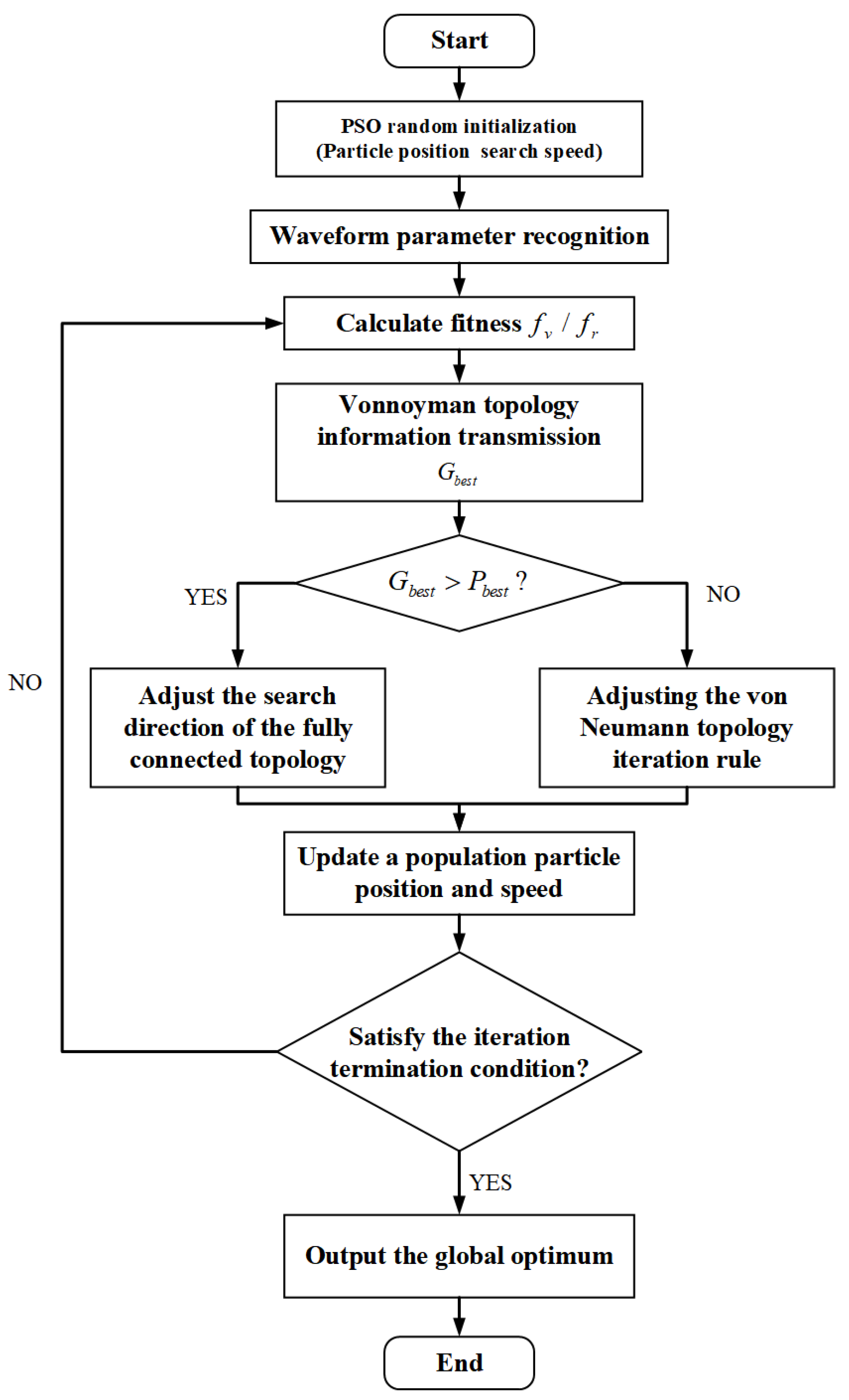 Sensors 22 04456 g009 550