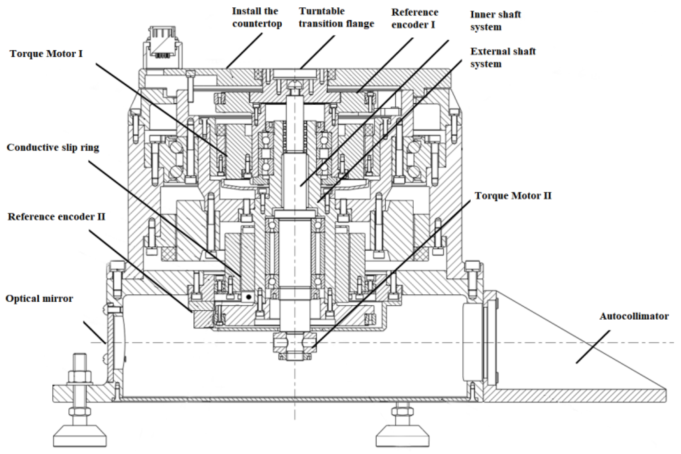 Sensors 22 04456 g015 550