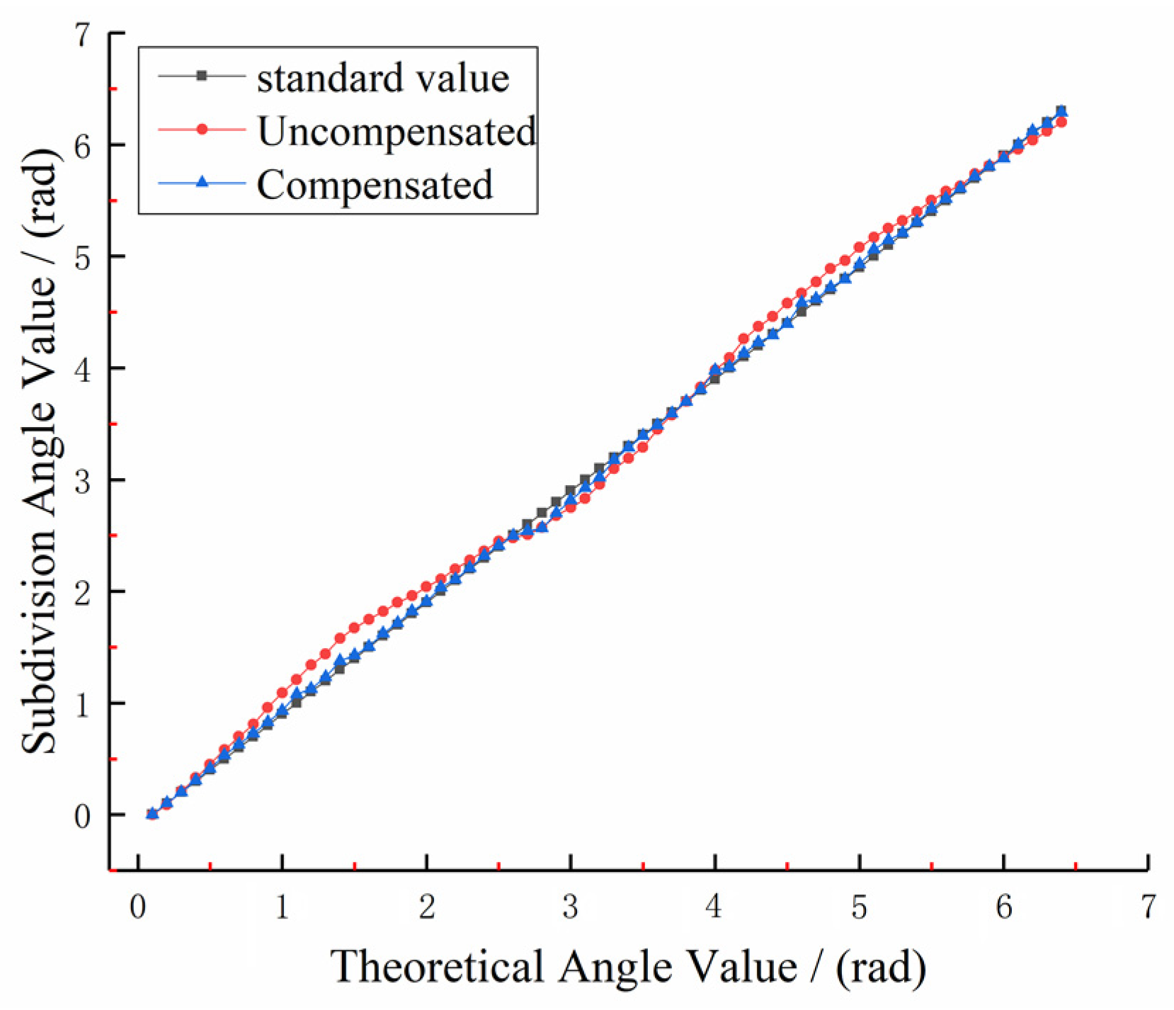 Sensors 22 04456 g017 550