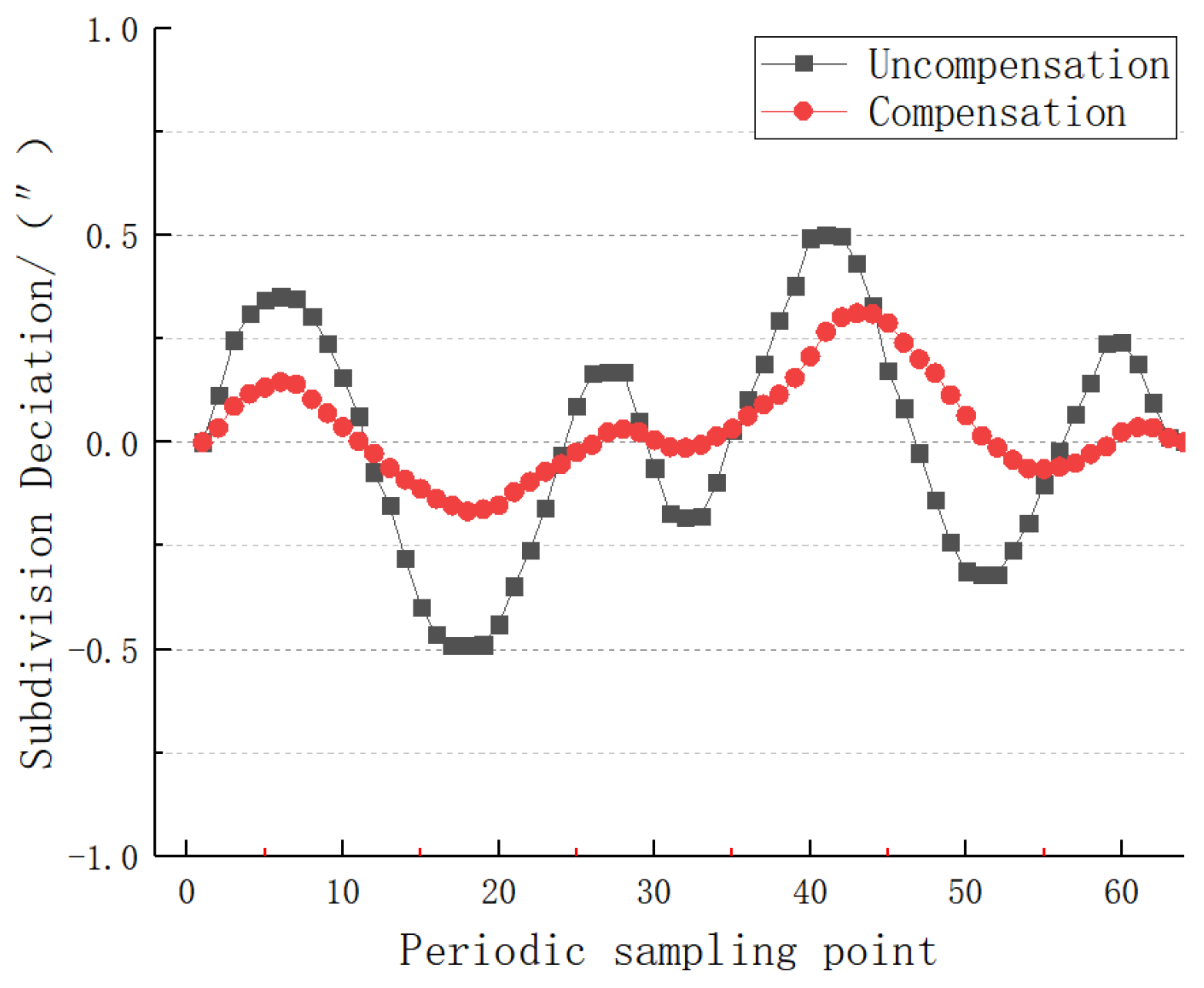 Sensors 22 04456 g018 550