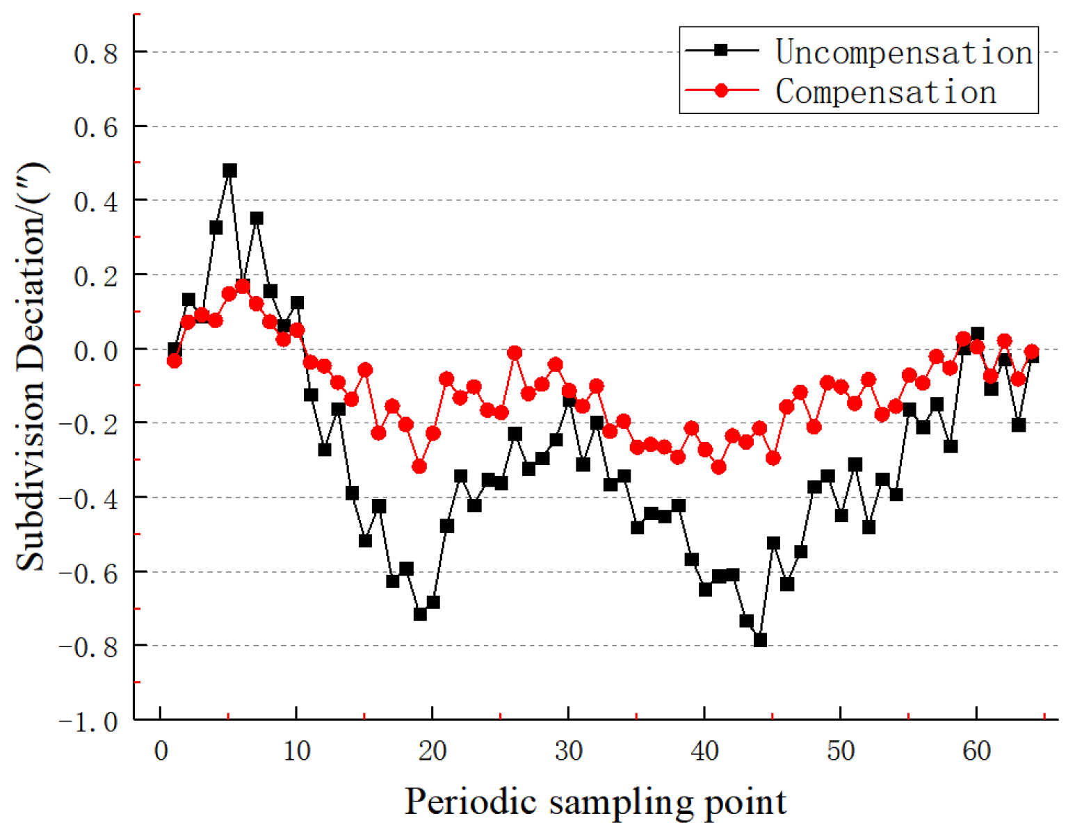 Sensors 22 04456 g019 550