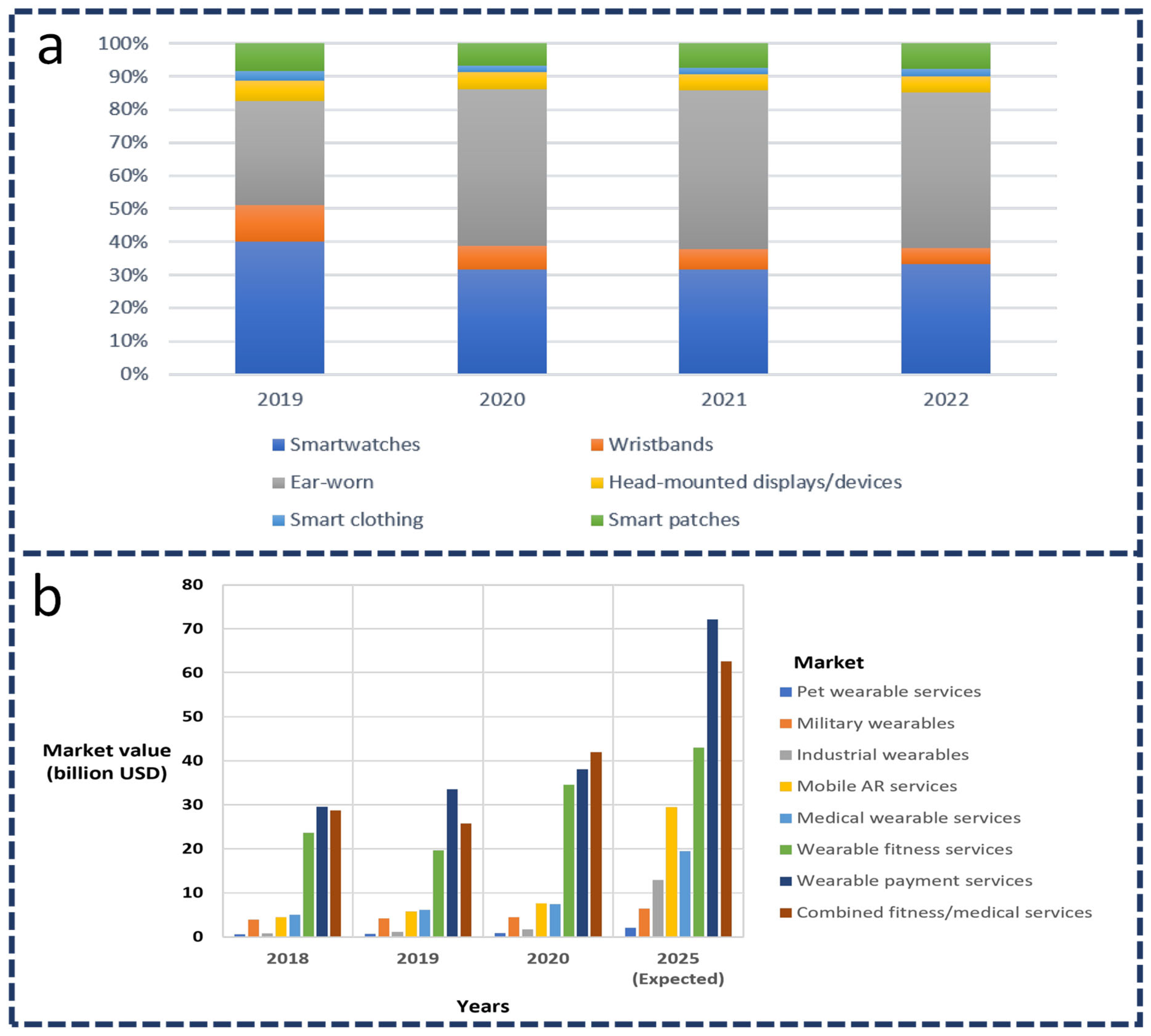 Sensors 22 04460 g001
