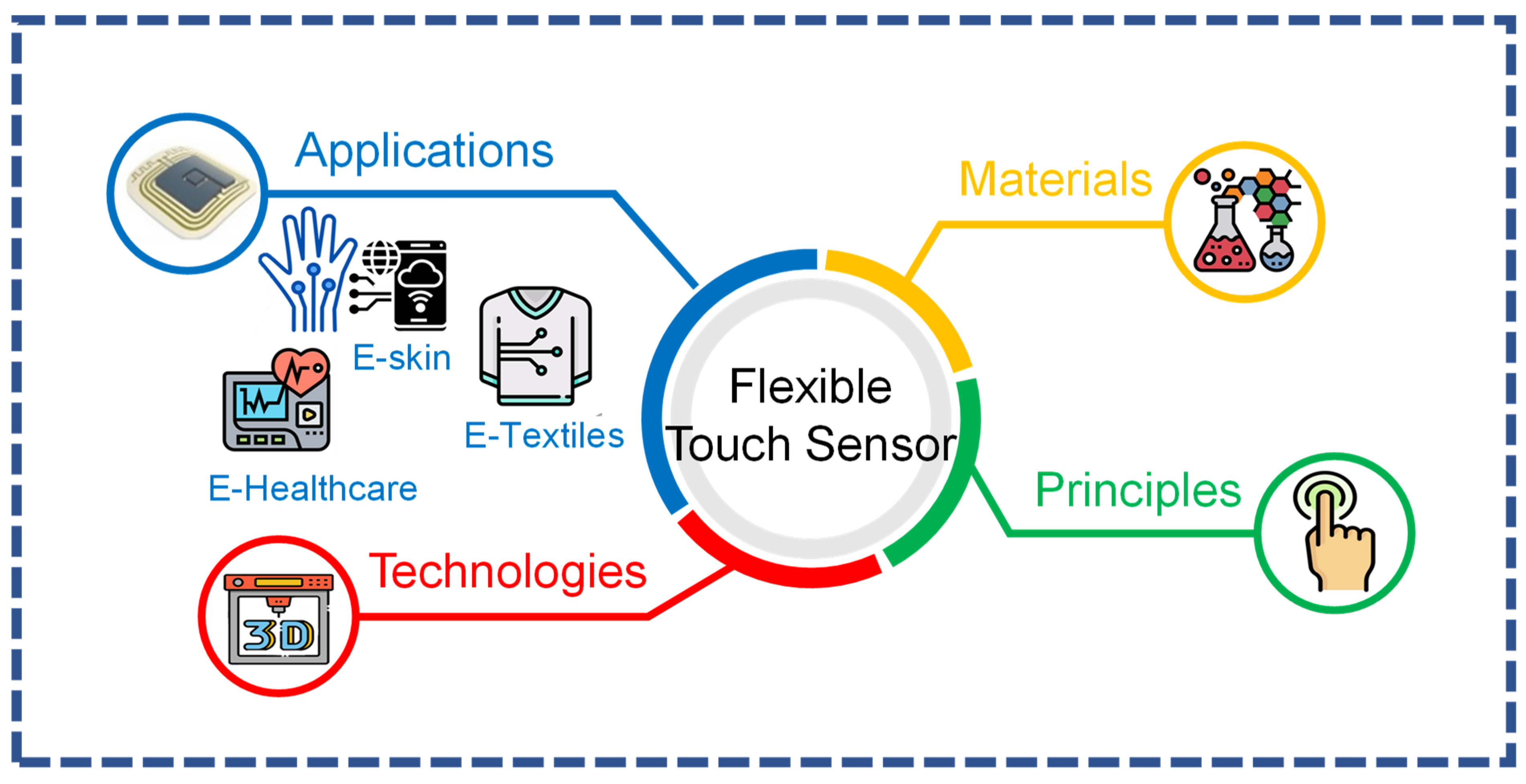 Sensors 22 04460 g002