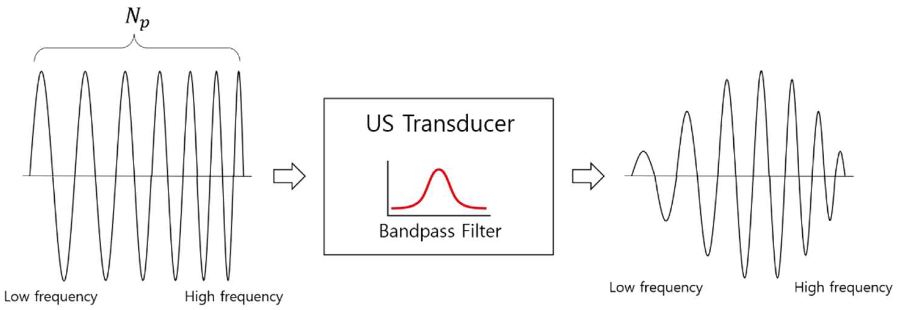Sensors 22 04462 g002