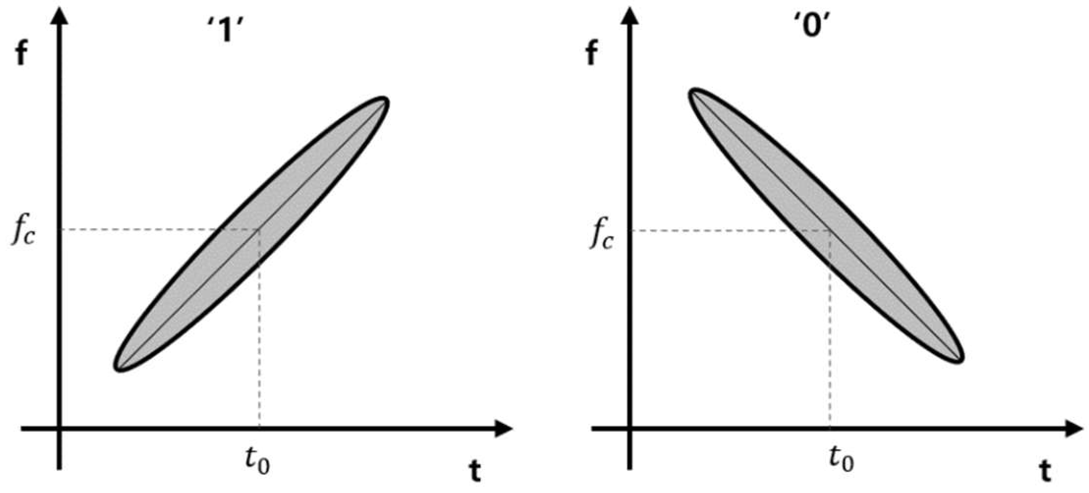 Sensors 22 04462 g003