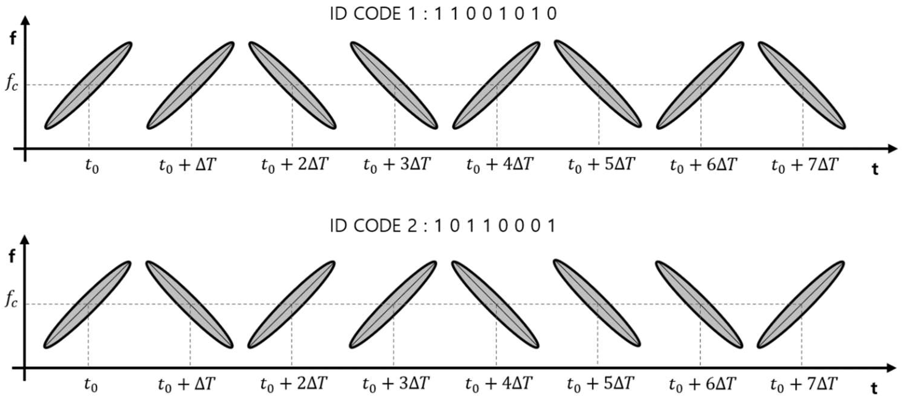 Sensors 22 04462 g004