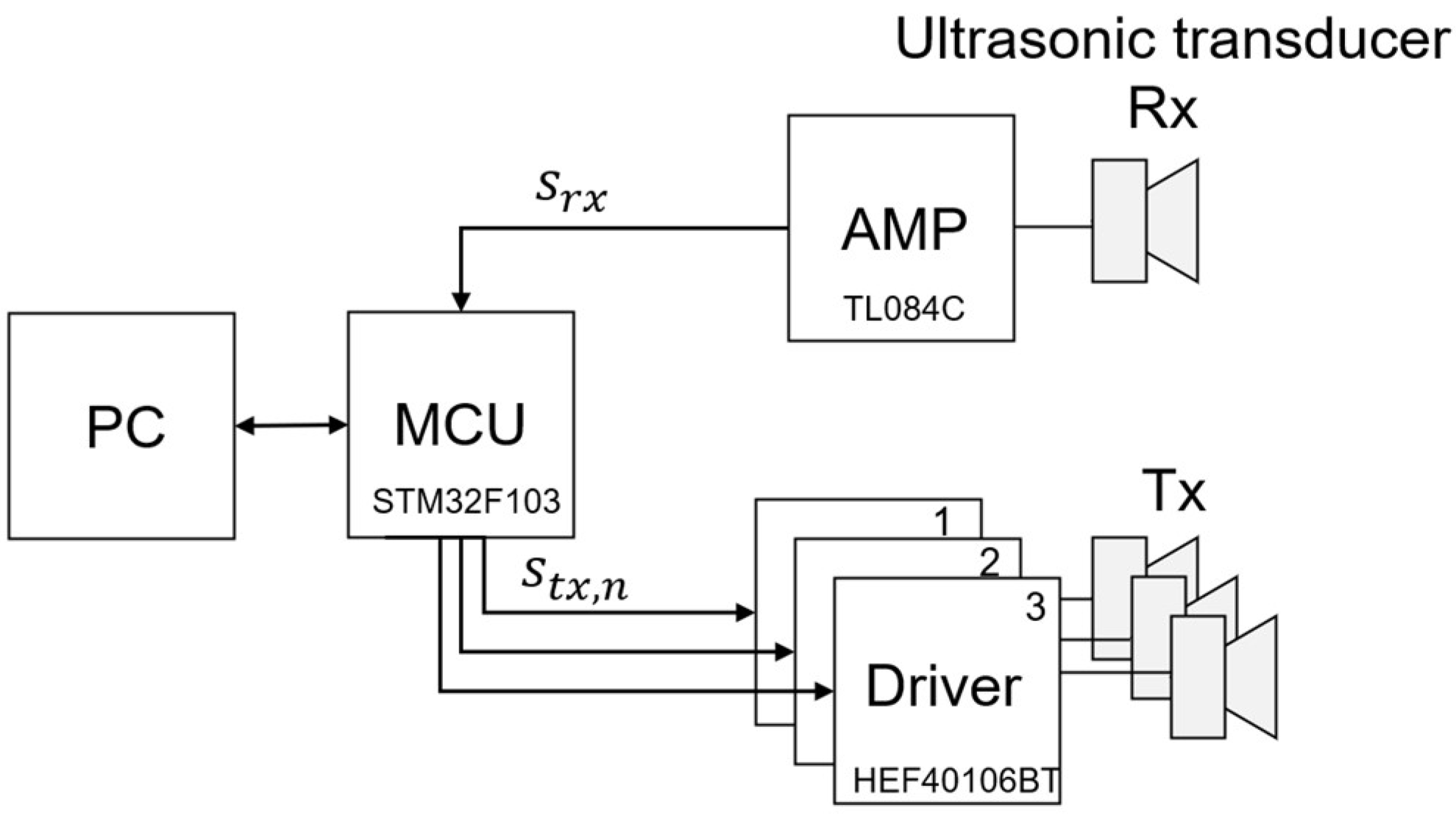 Sensors 22 04462 g005