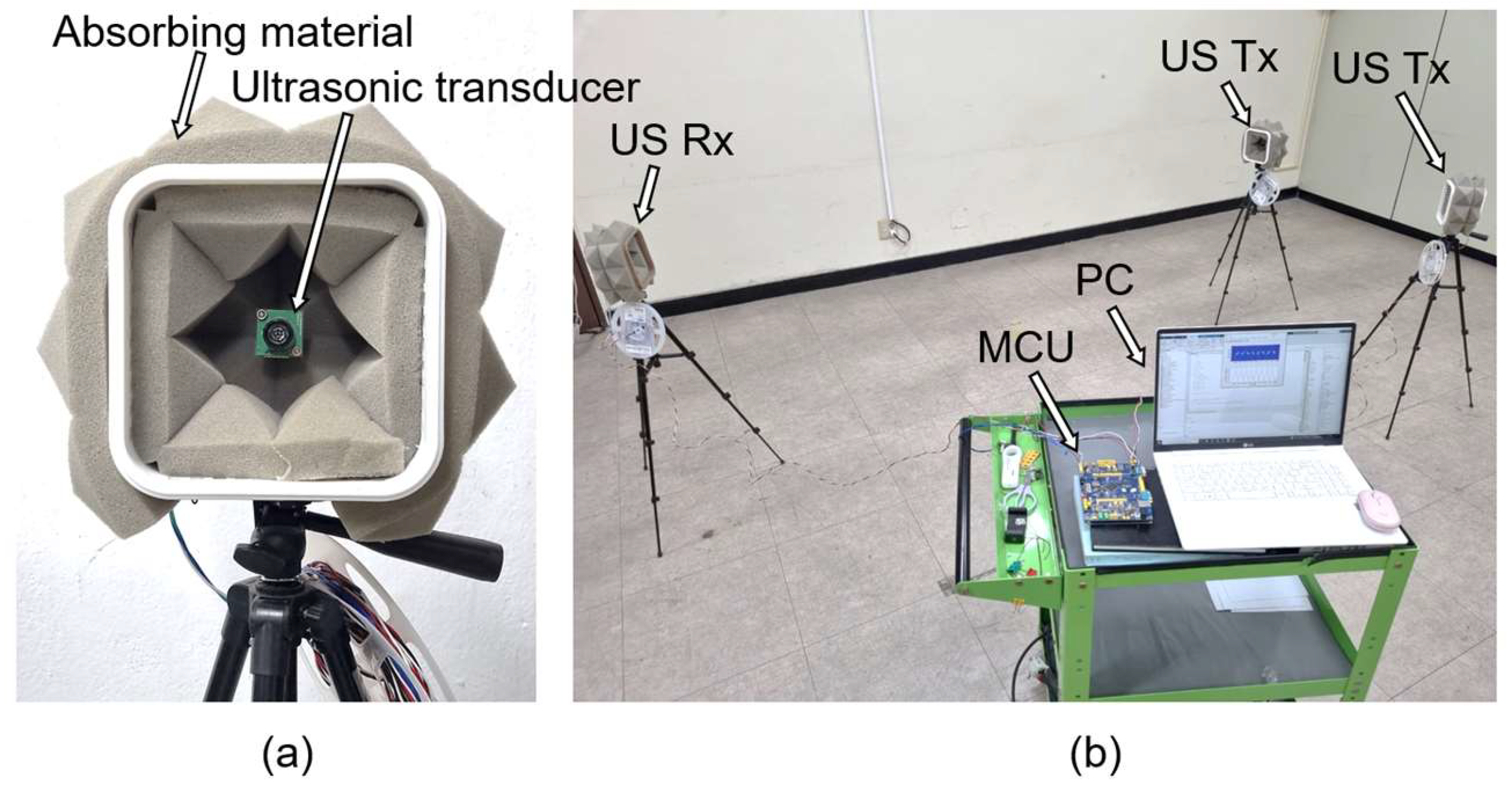 Sensors 22 04462 g006