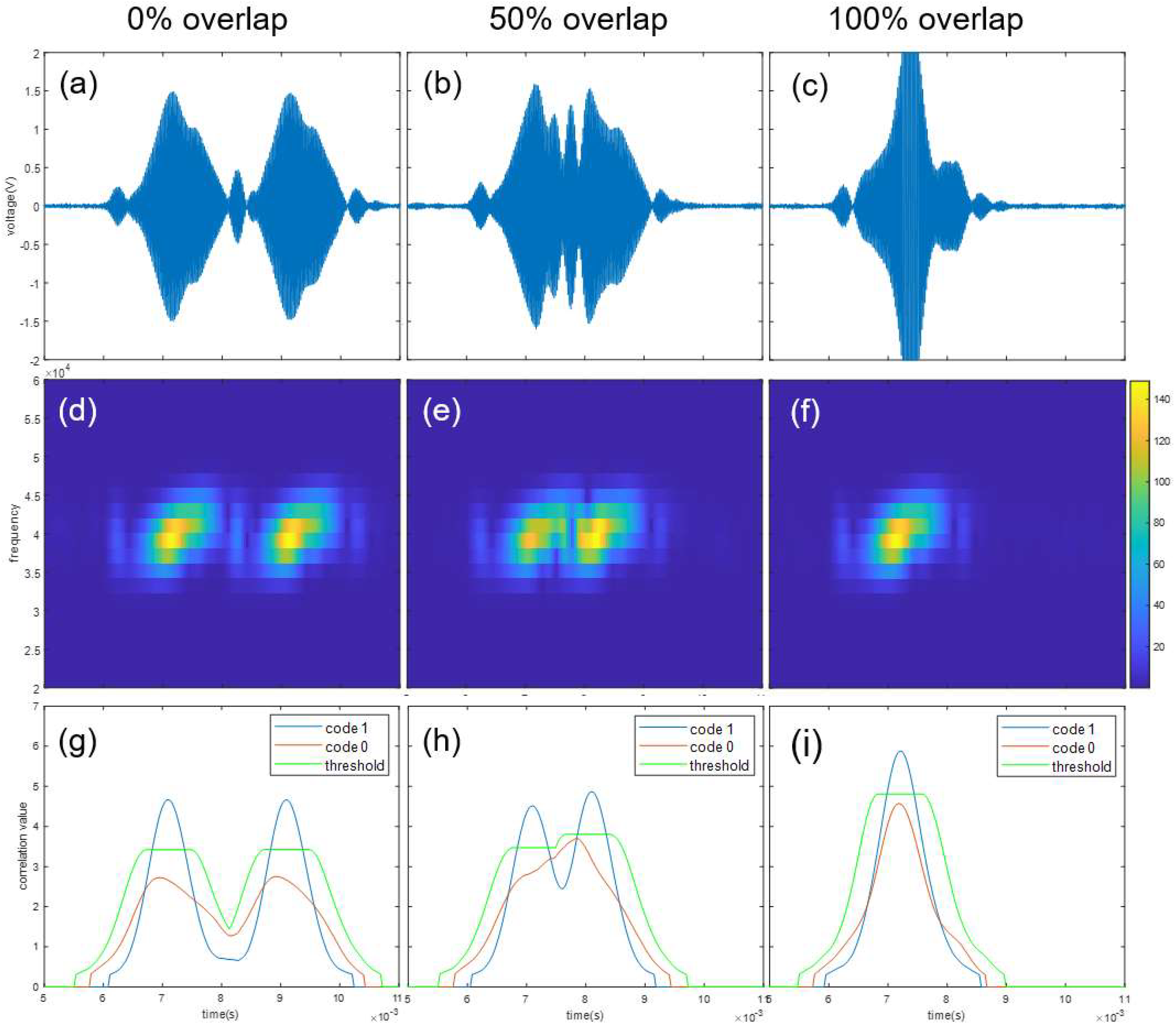 Sensors 22 04462 g007