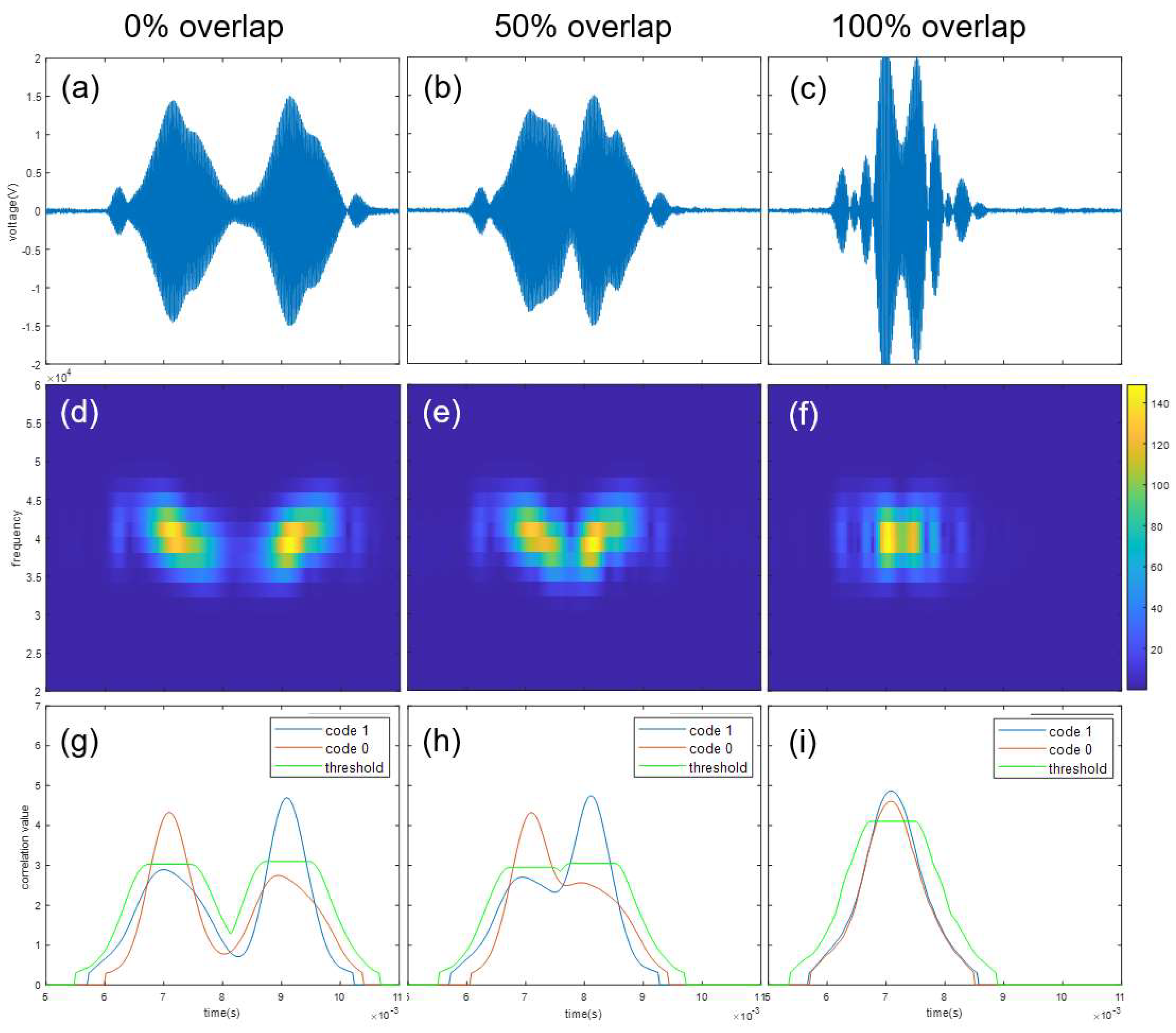 Sensors 22 04462 g008