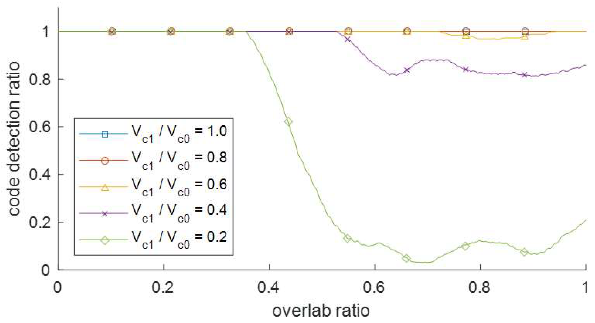 Sensors 22 04462 g009