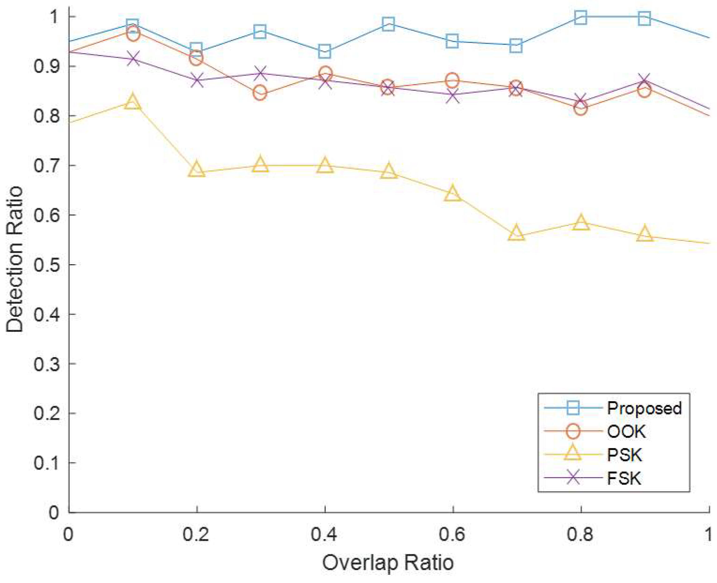 Sensors 22 04462 g010