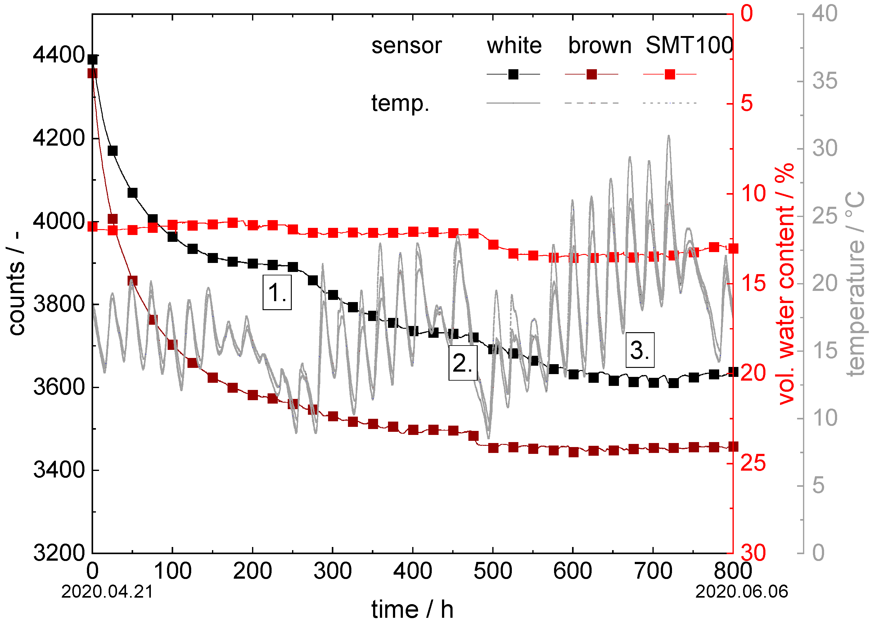 Sensors 22 04465 g004
