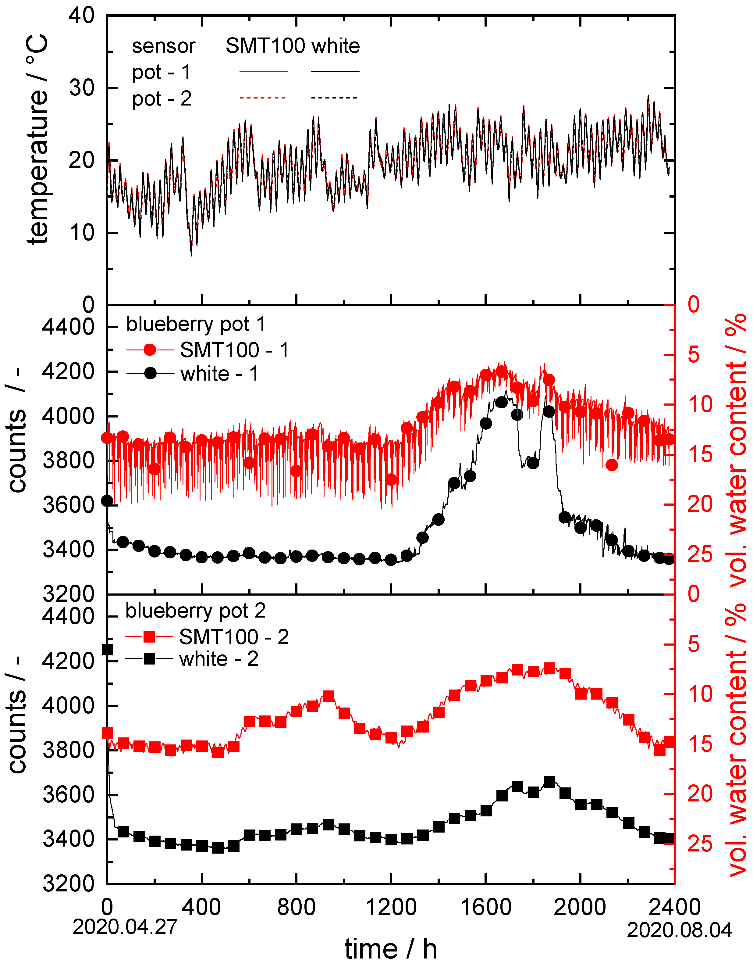 Sensors 22 04465 g005