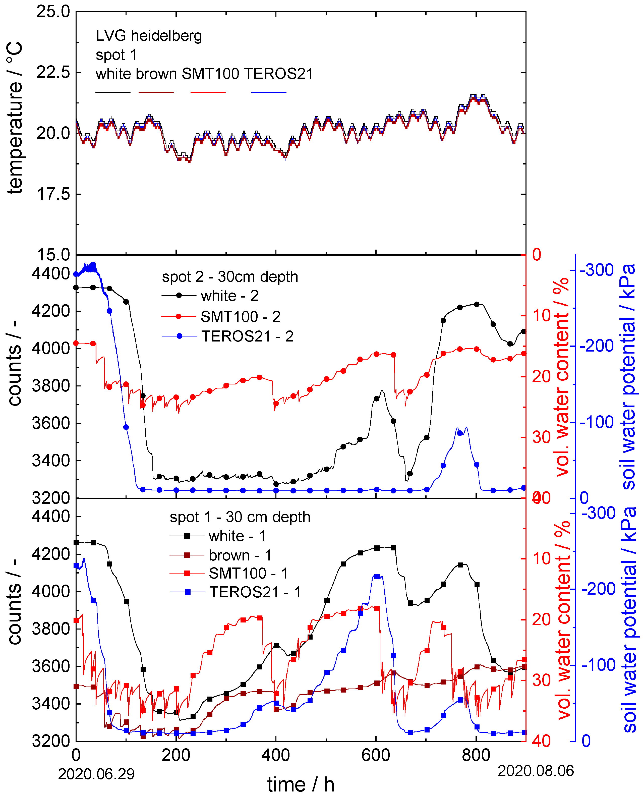 Sensors 22 04465 g006