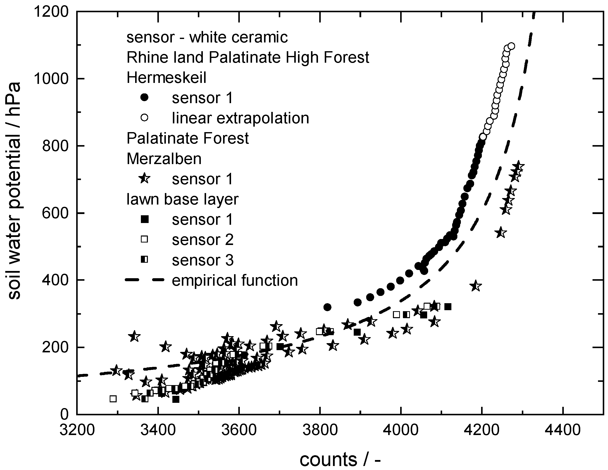 Sensors 22 04465 g009