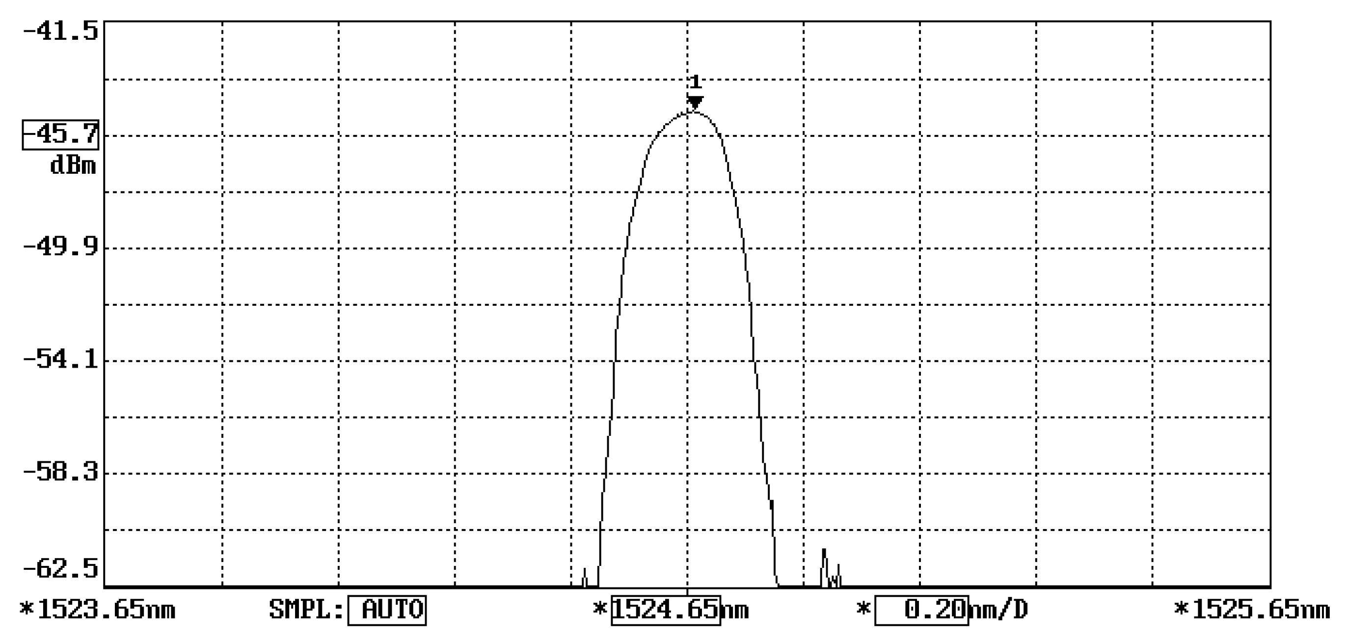 Sensors 22 04466 g003