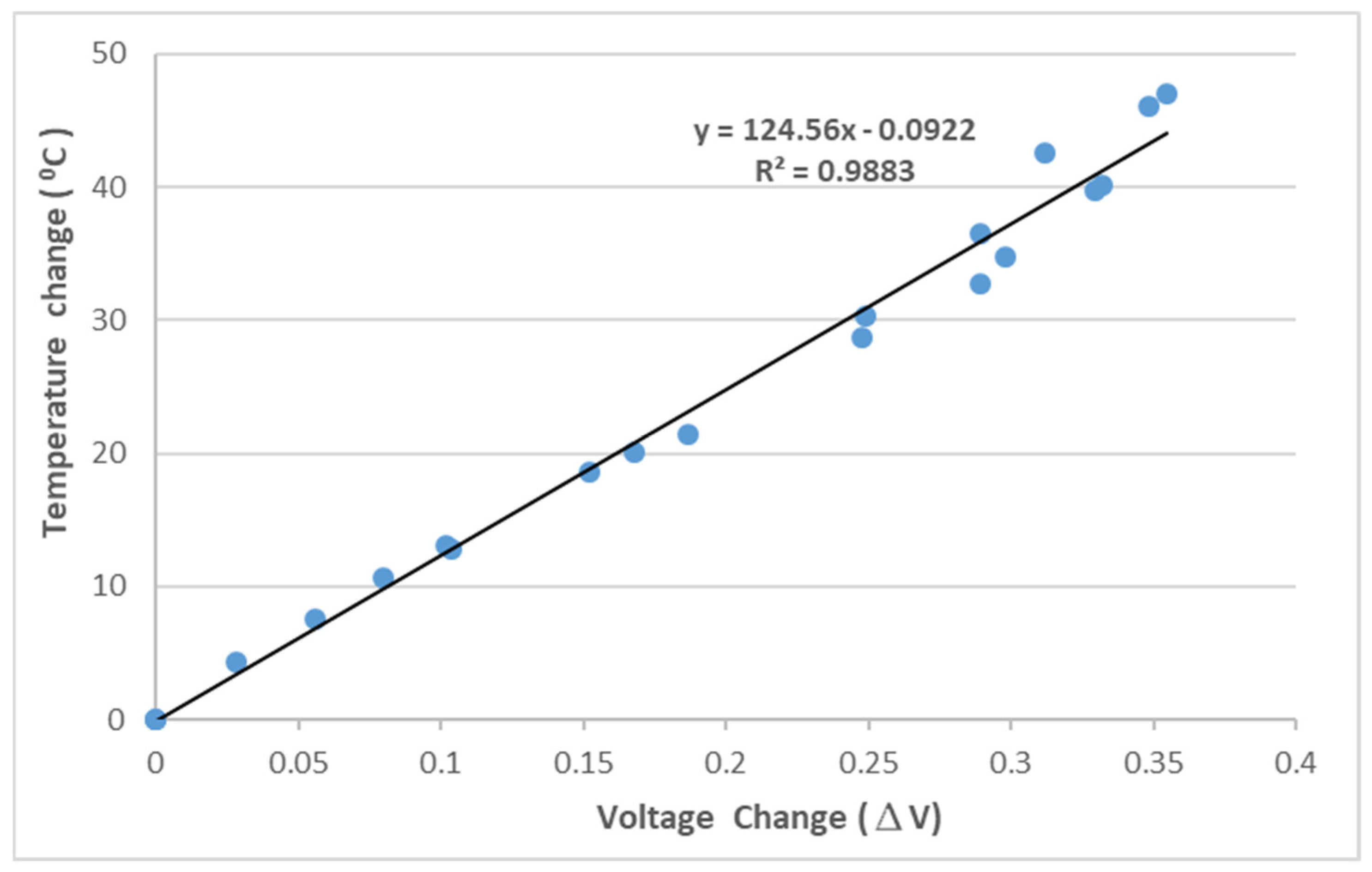 Sensors 22 04466 g005