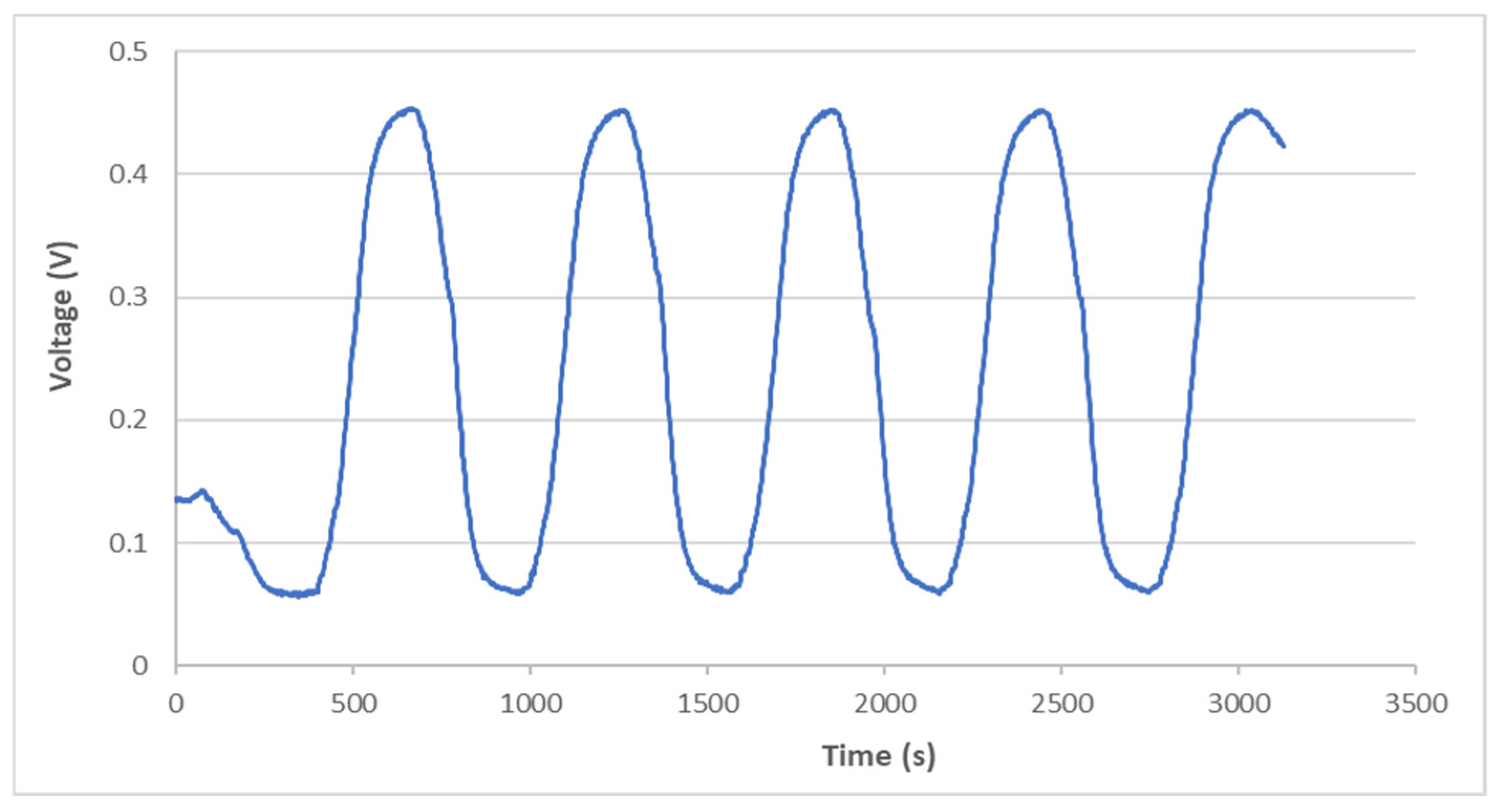 Sensors 22 04466 g007
