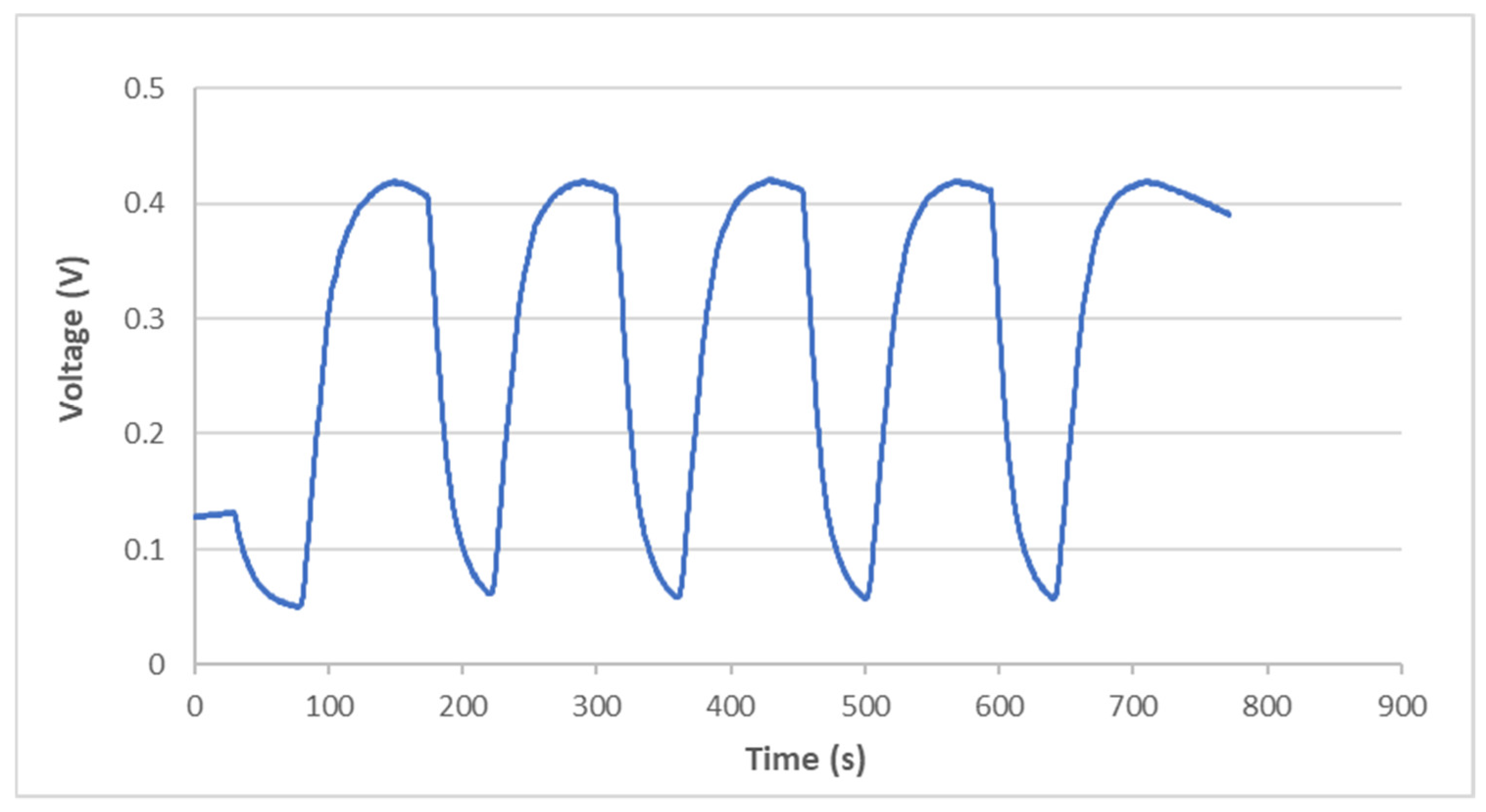 Sensors 22 04466 g009