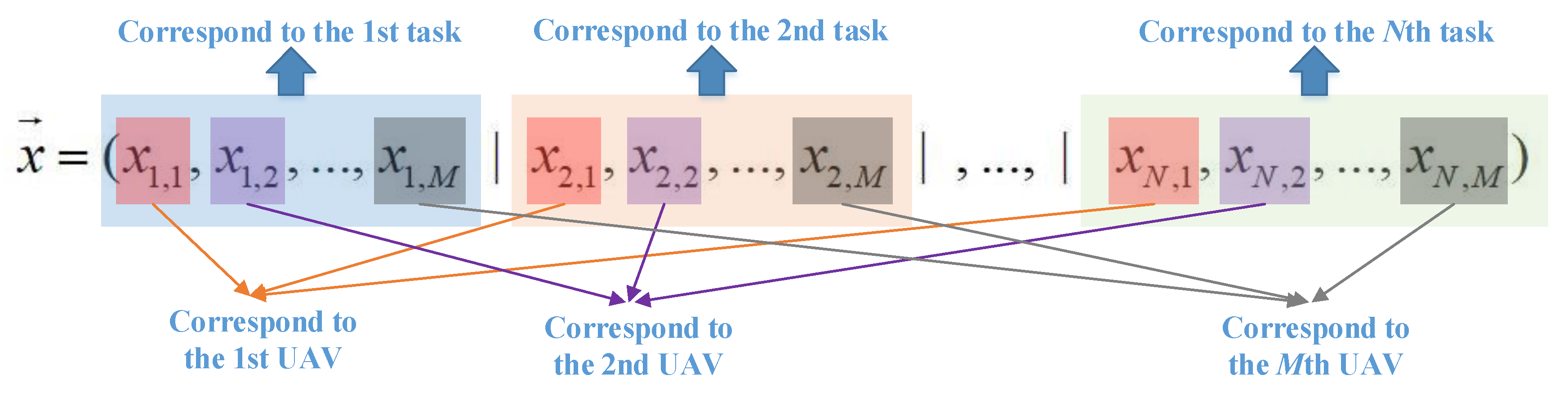 Sensors 22 04467 g003 550