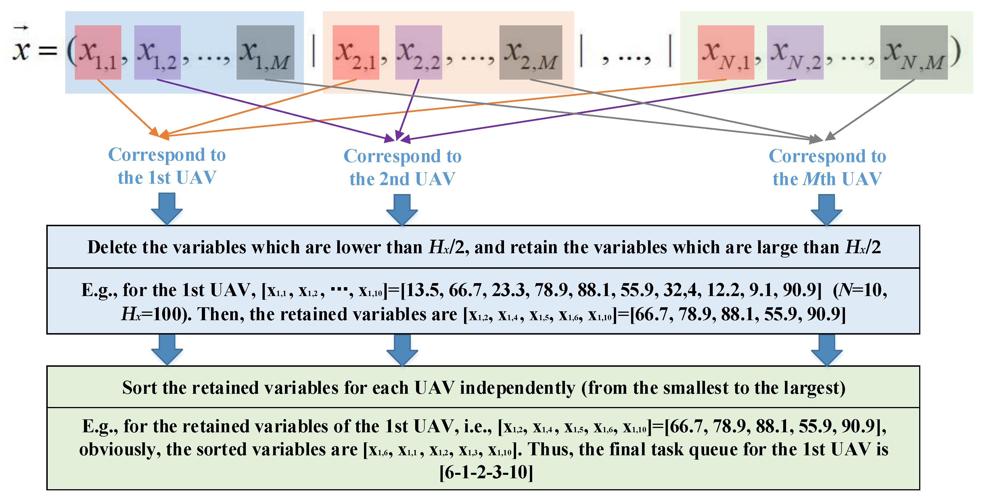 Sensors 22 04467 g004 550