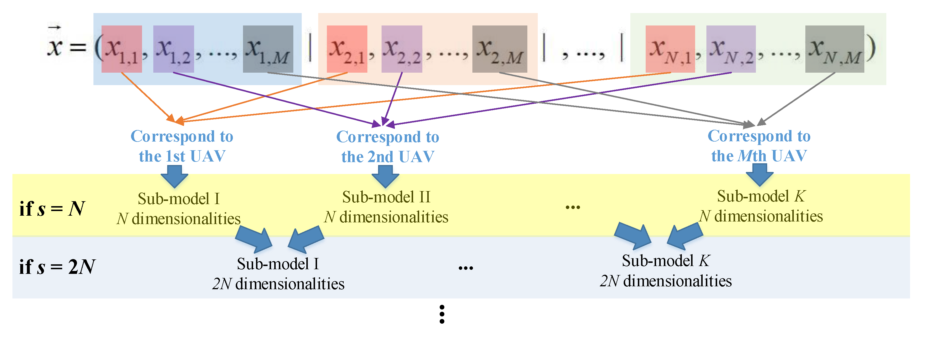 Sensors 22 04467 g006 550