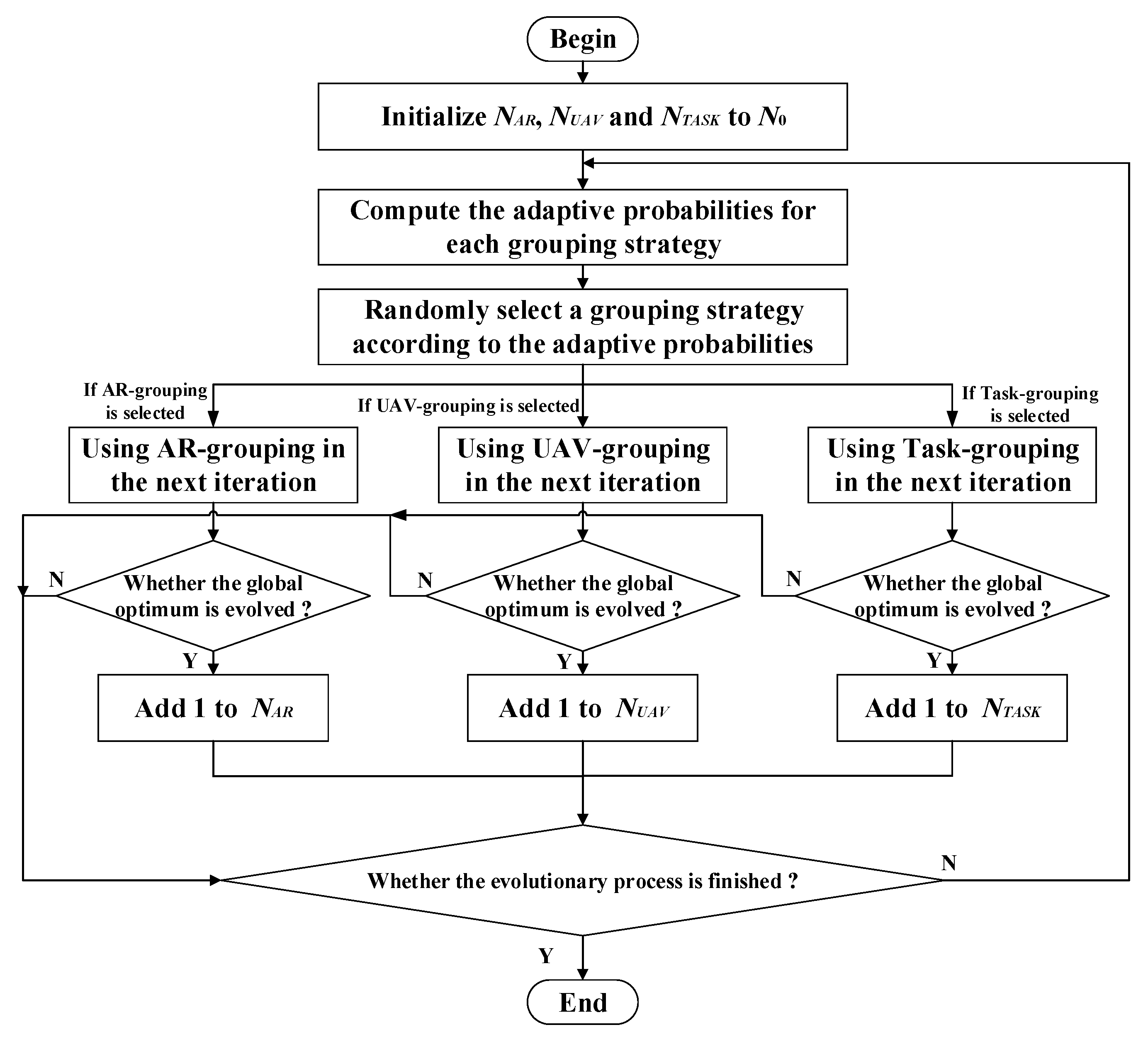 Sensors 22 04467 g008 550