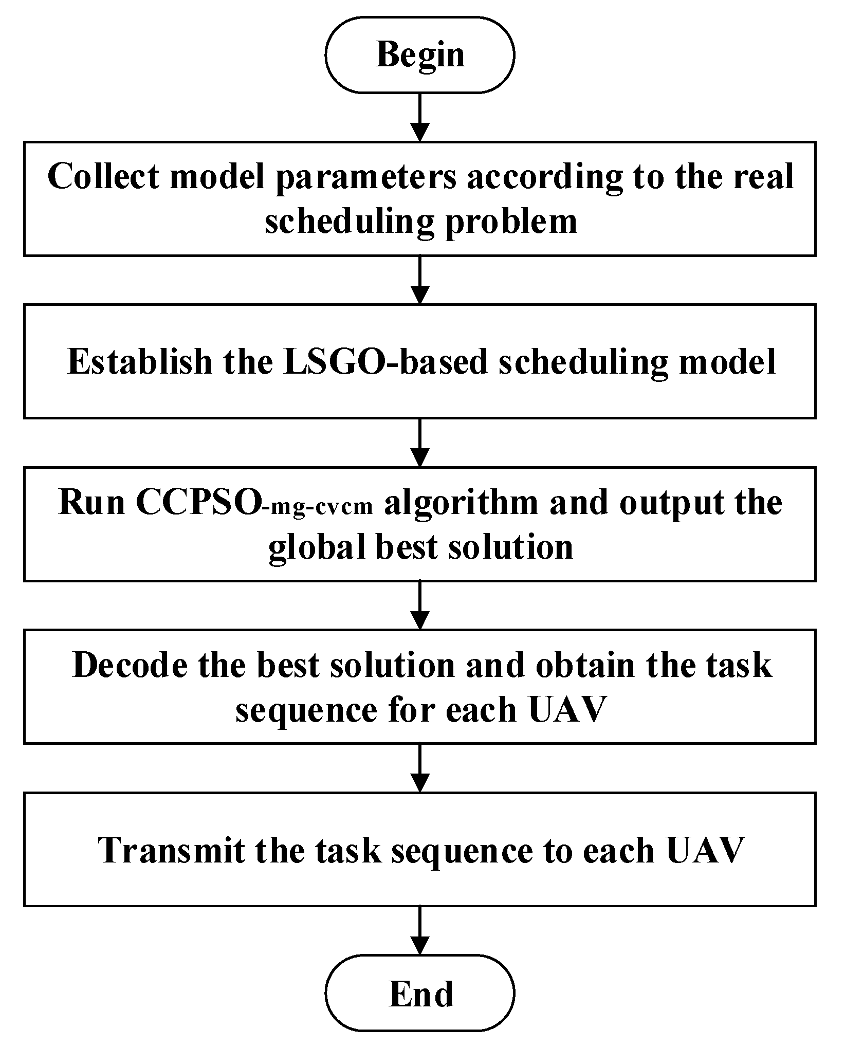 Sensors 22 04467 g010 550
