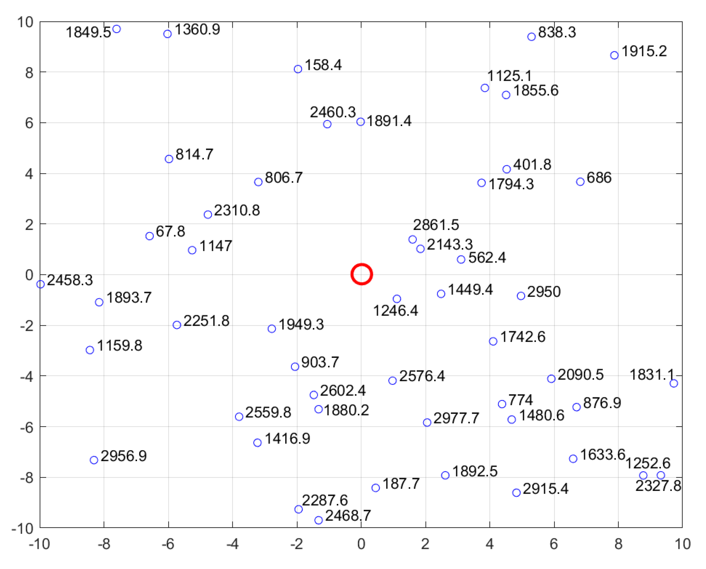 Sensors 22 04467 g011 550
