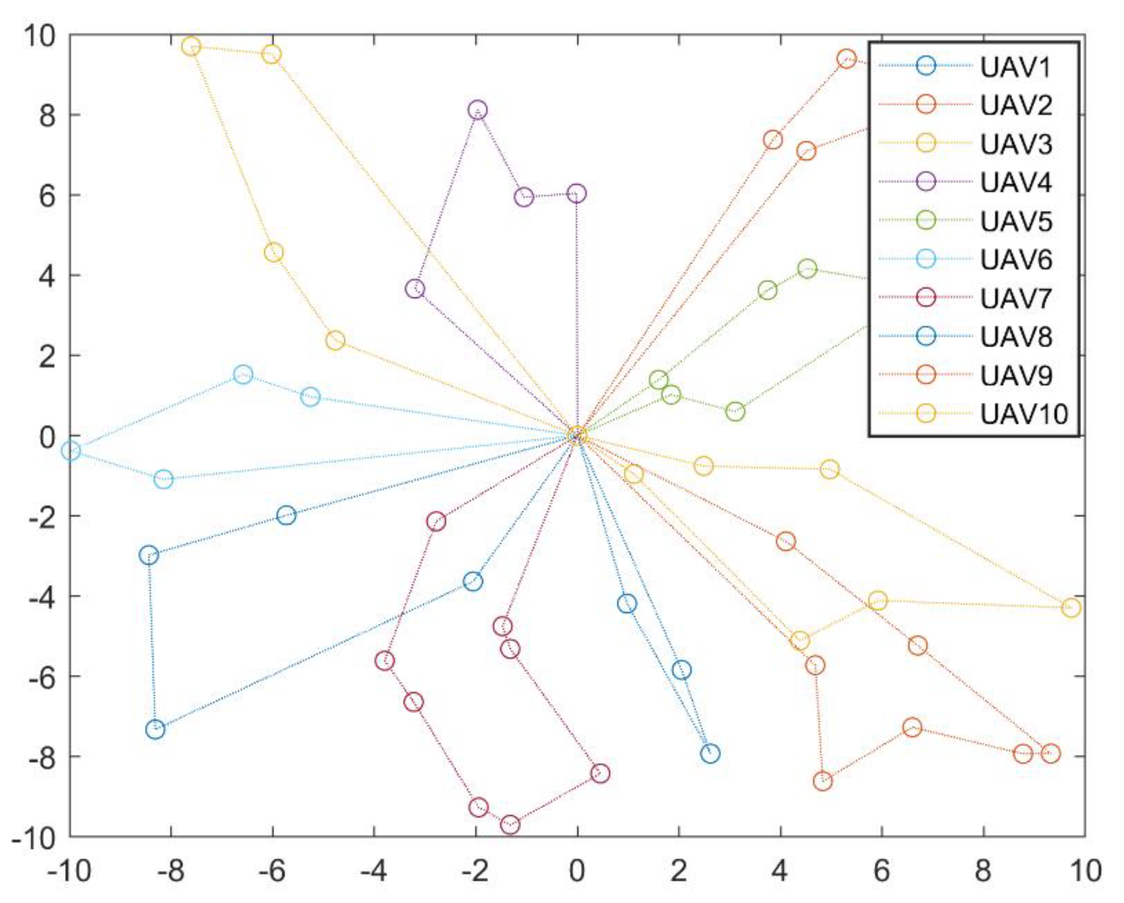 Sensors 22 04467 g012 550