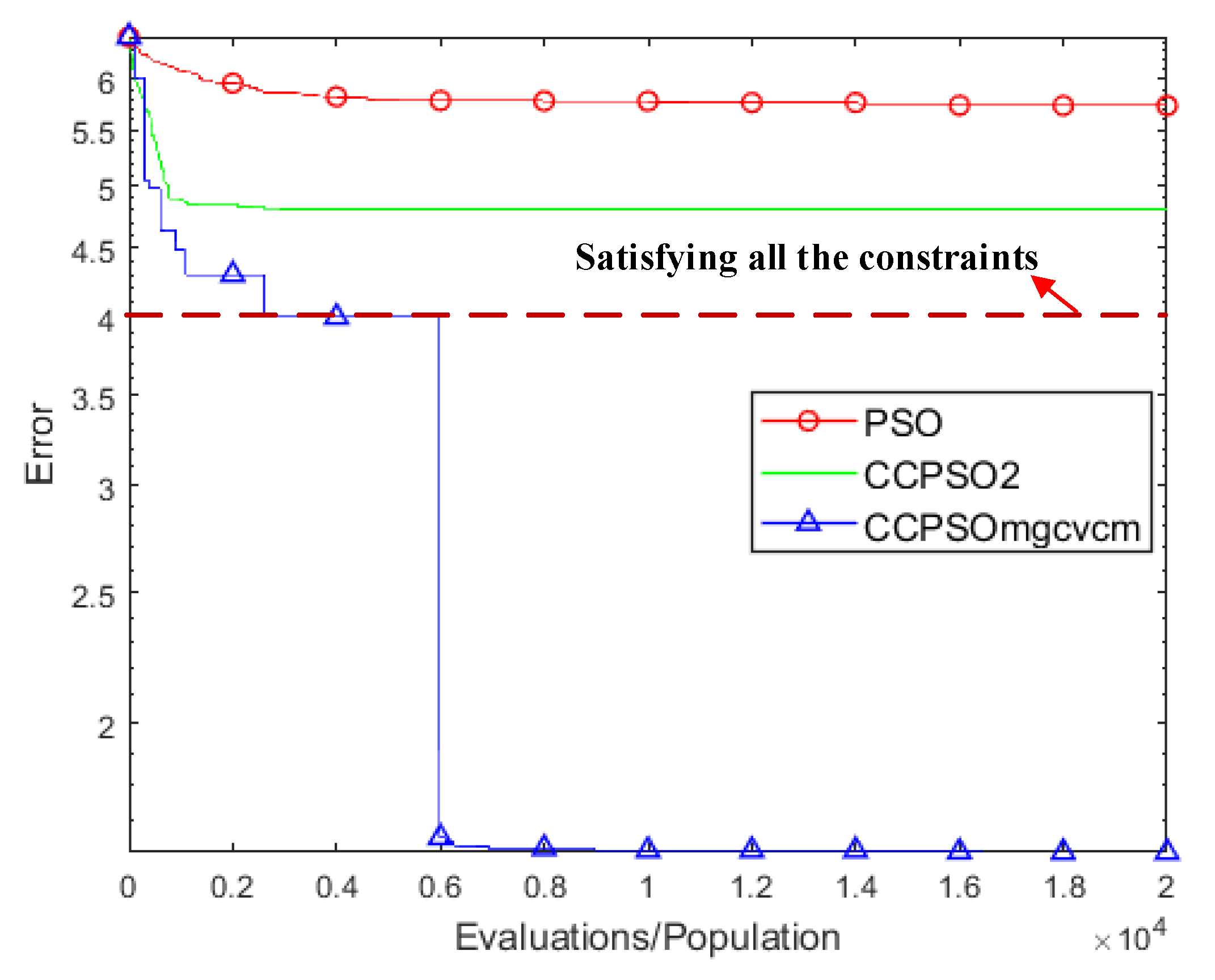 Sensors 22 04467 g013 550
