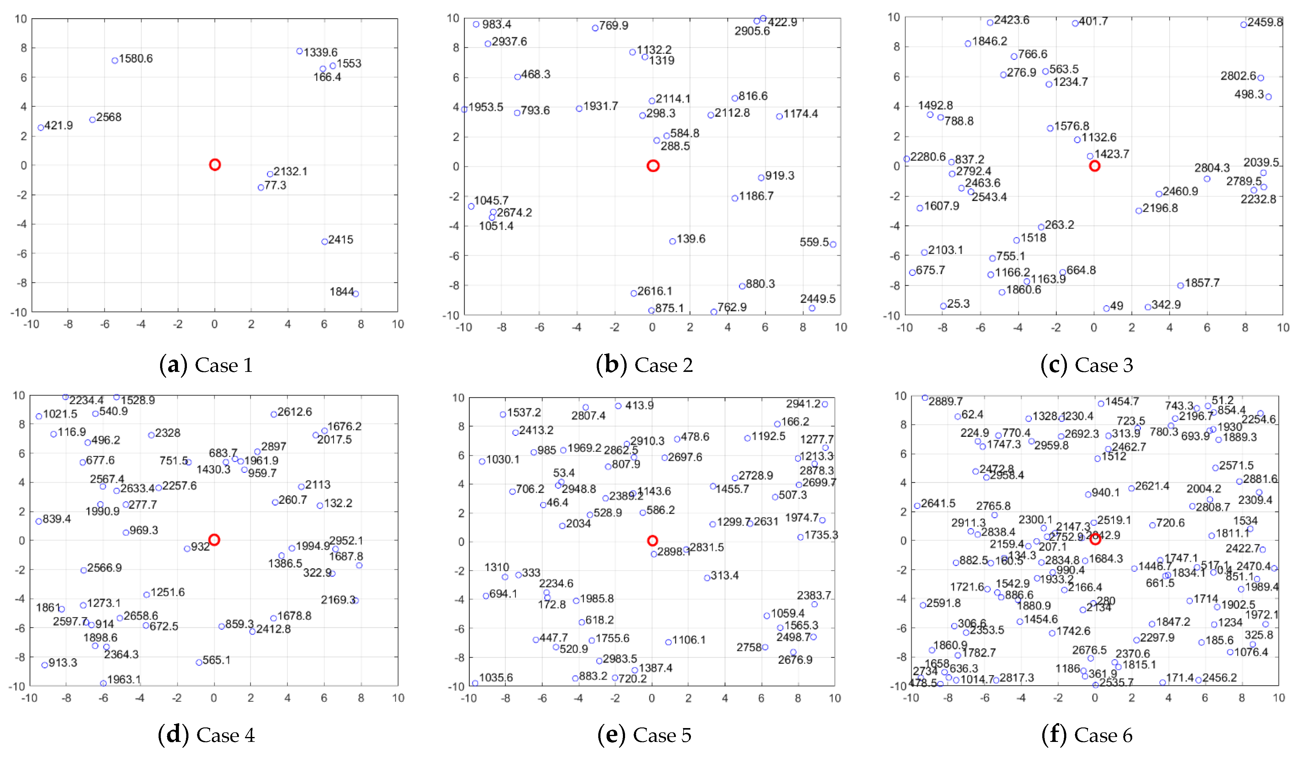 Sensors 22 04467 g014 550