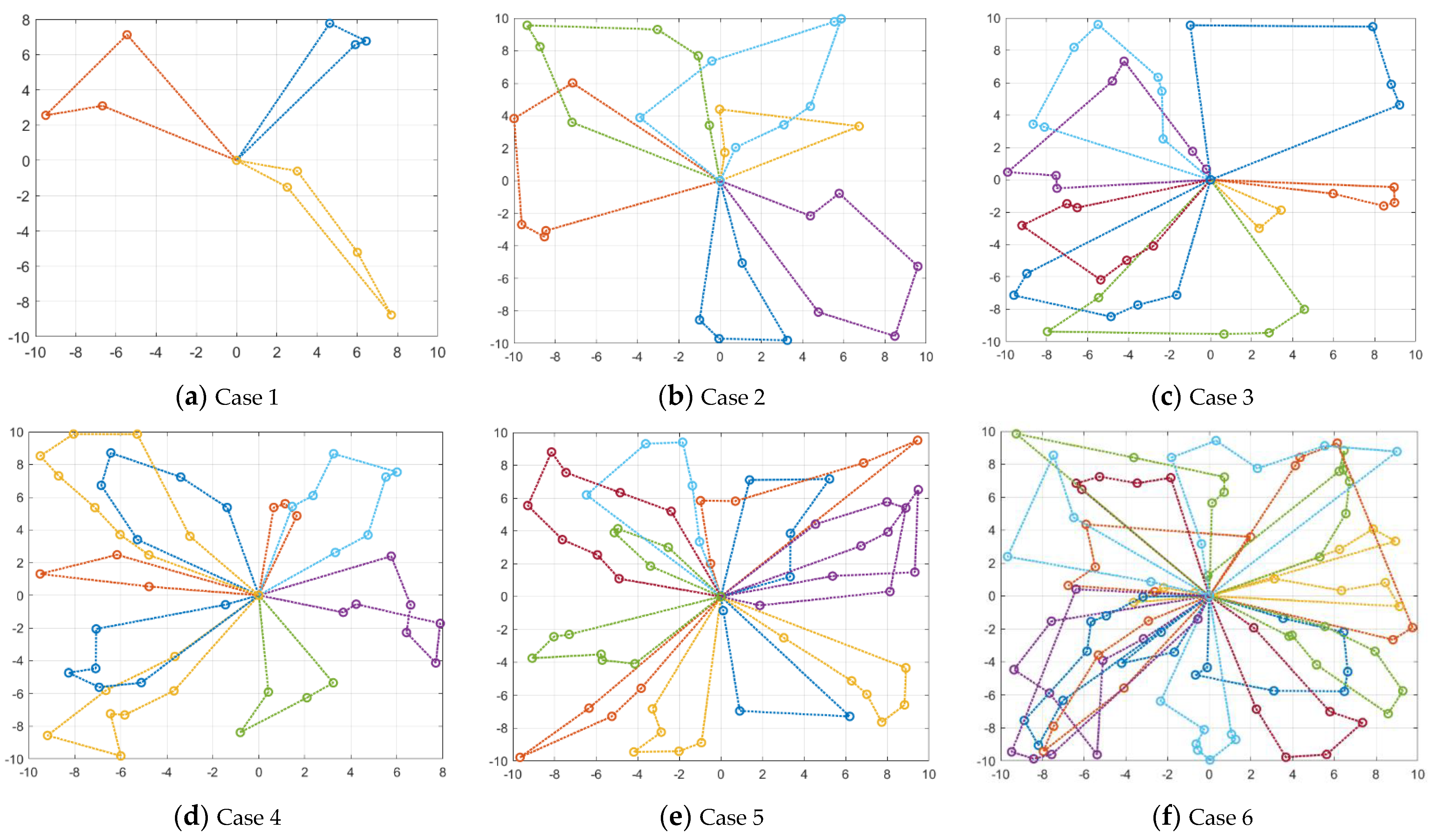 Sensors 22 04467 g015 550