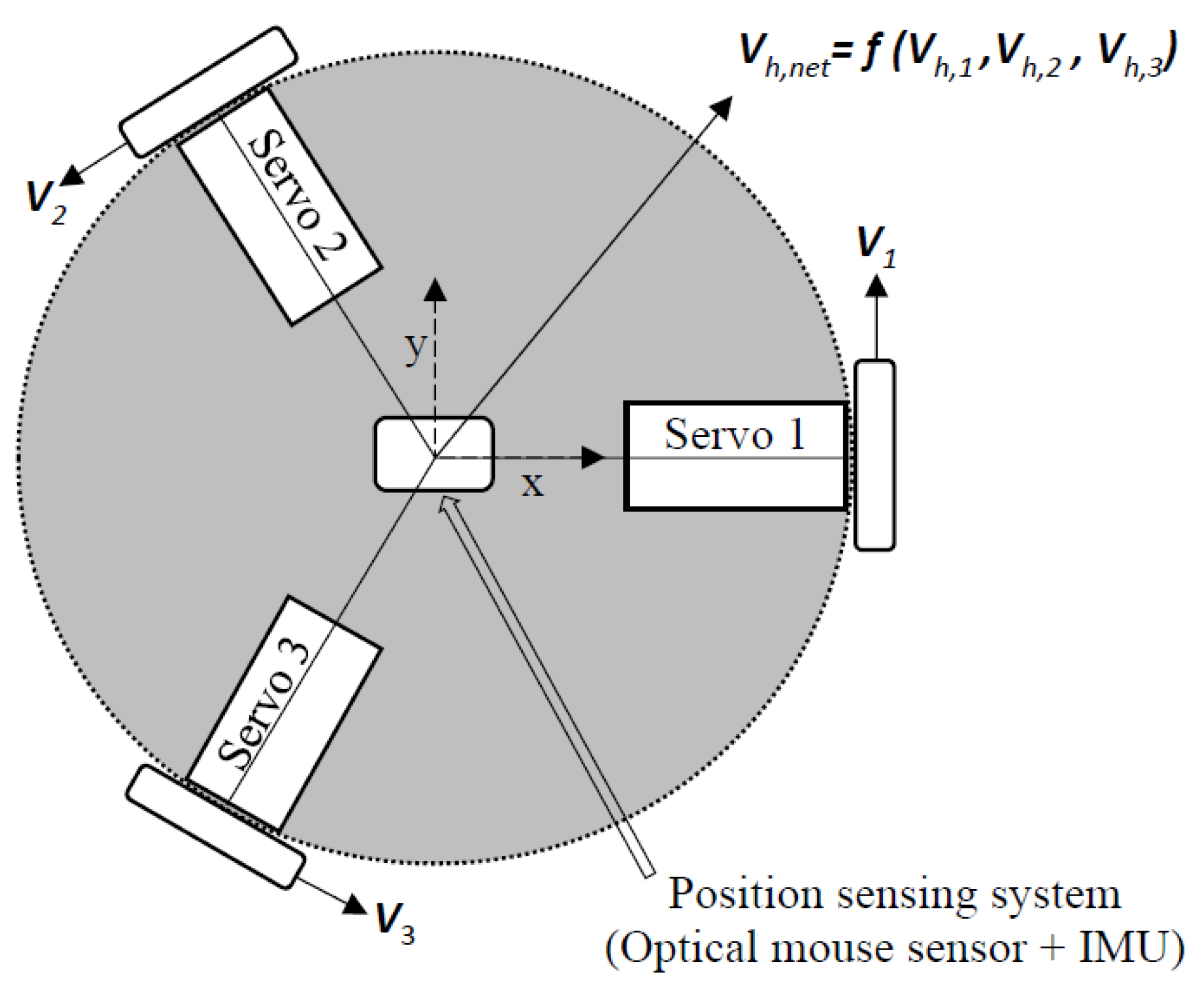 Sensors 22 04468 g003 550