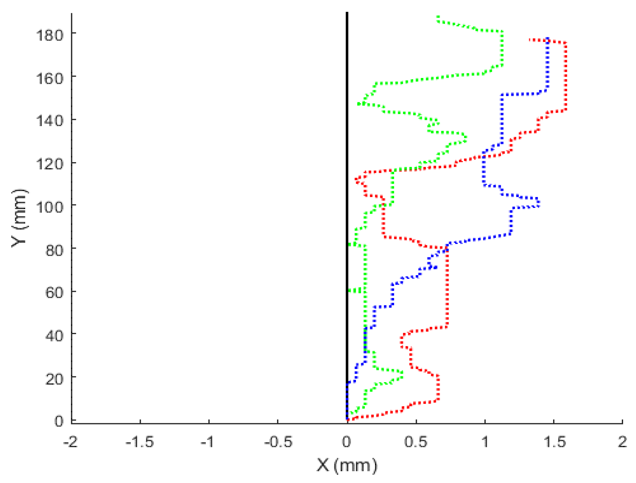 Sensors 22 04468 g008 550