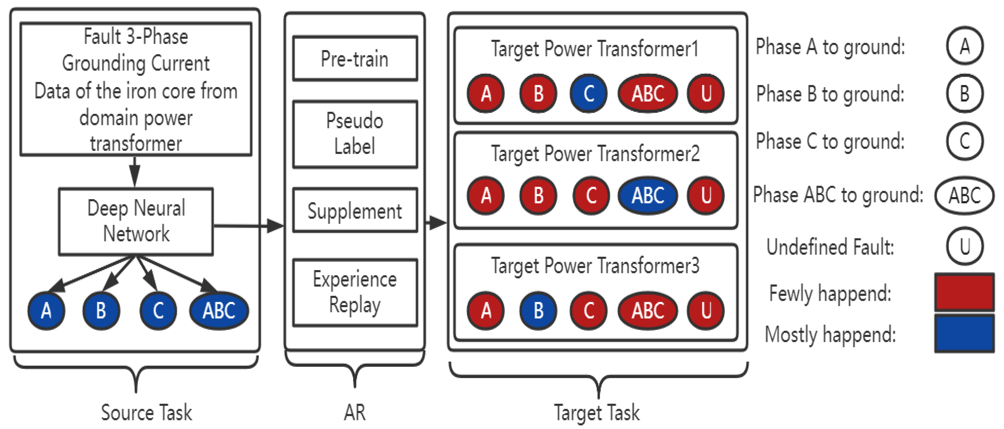 Sensors 22 04470 g001 550