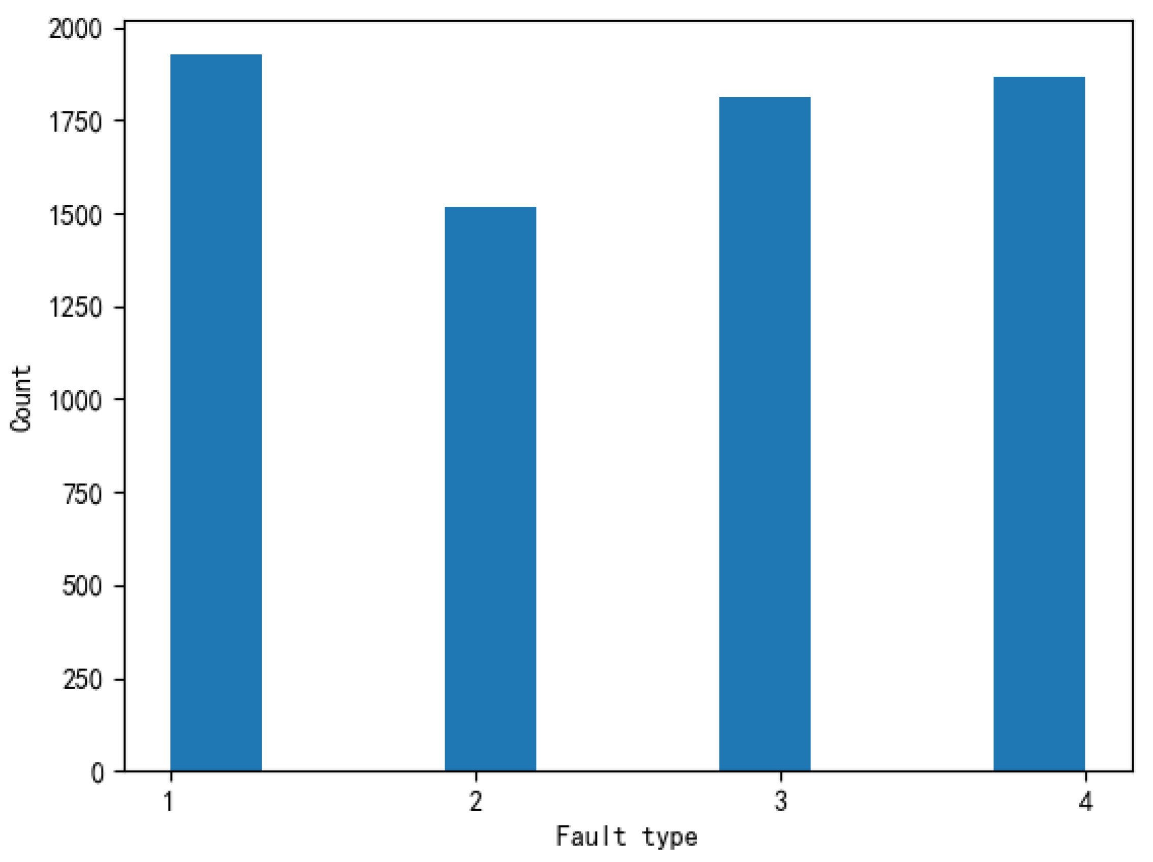 Sensors 22 04470 g003 550