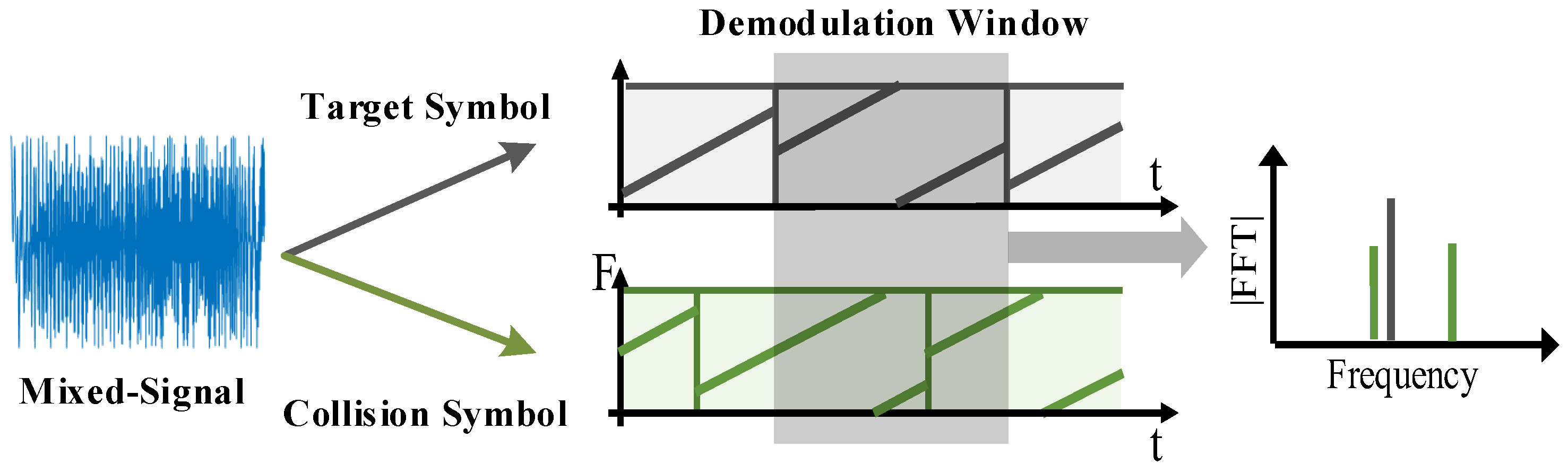 Sensors 22 04471 g003 550