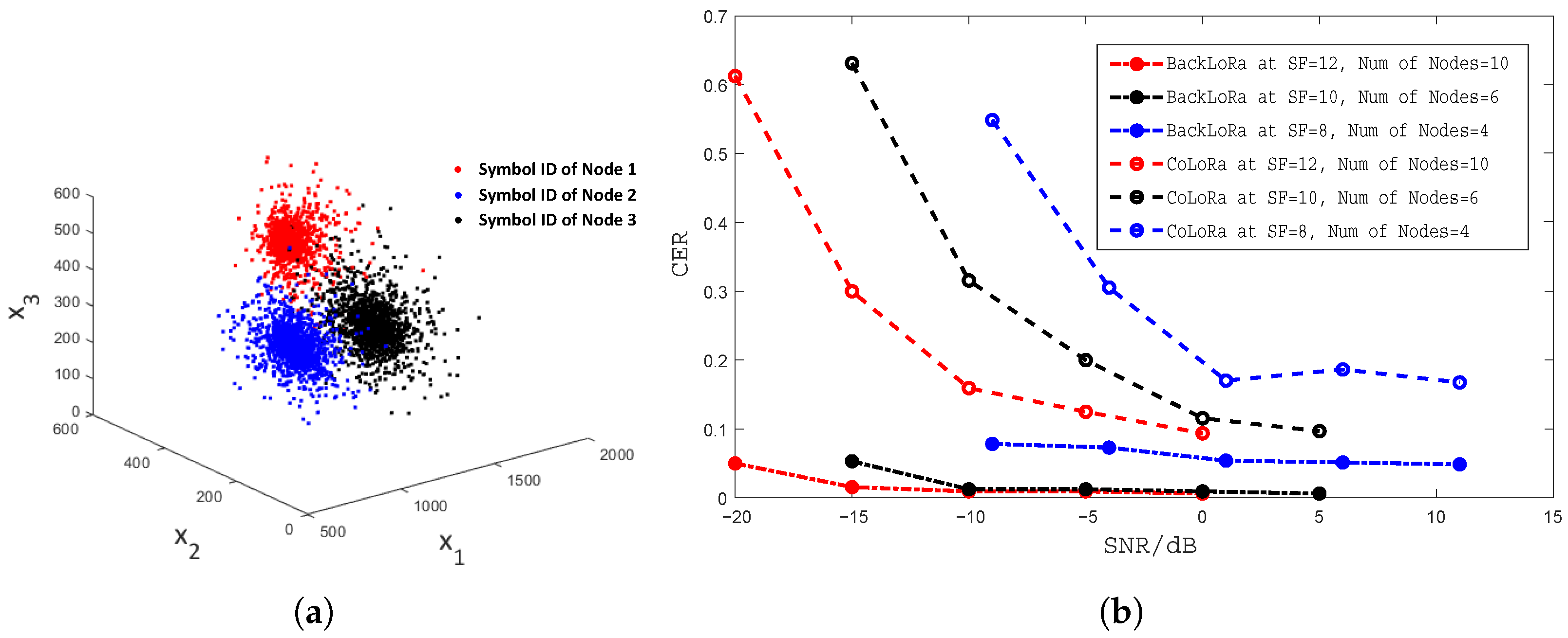 Sensors 22 04471 g009 550